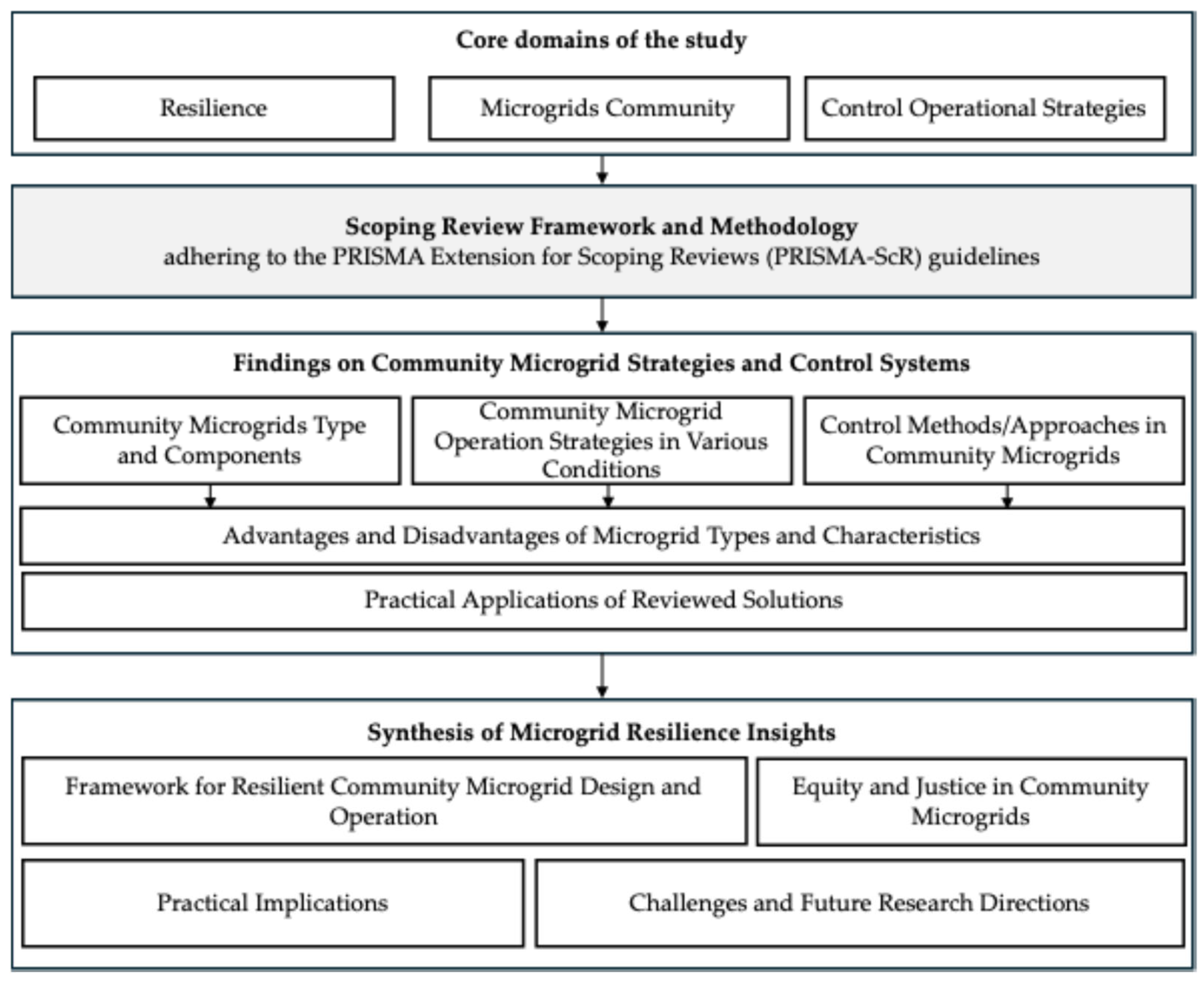 Energies 18 00405 g001