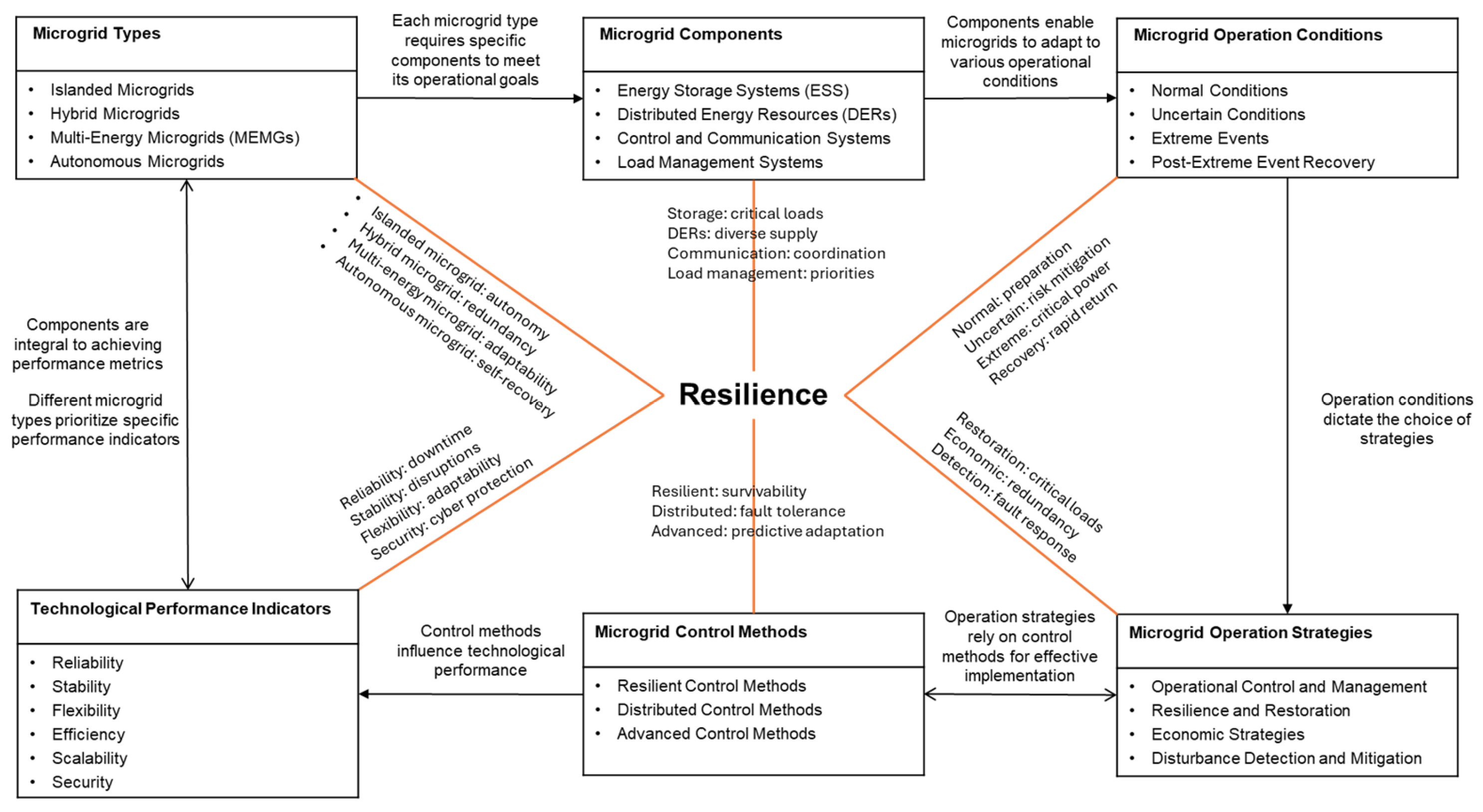 Energies 18 00405 g004