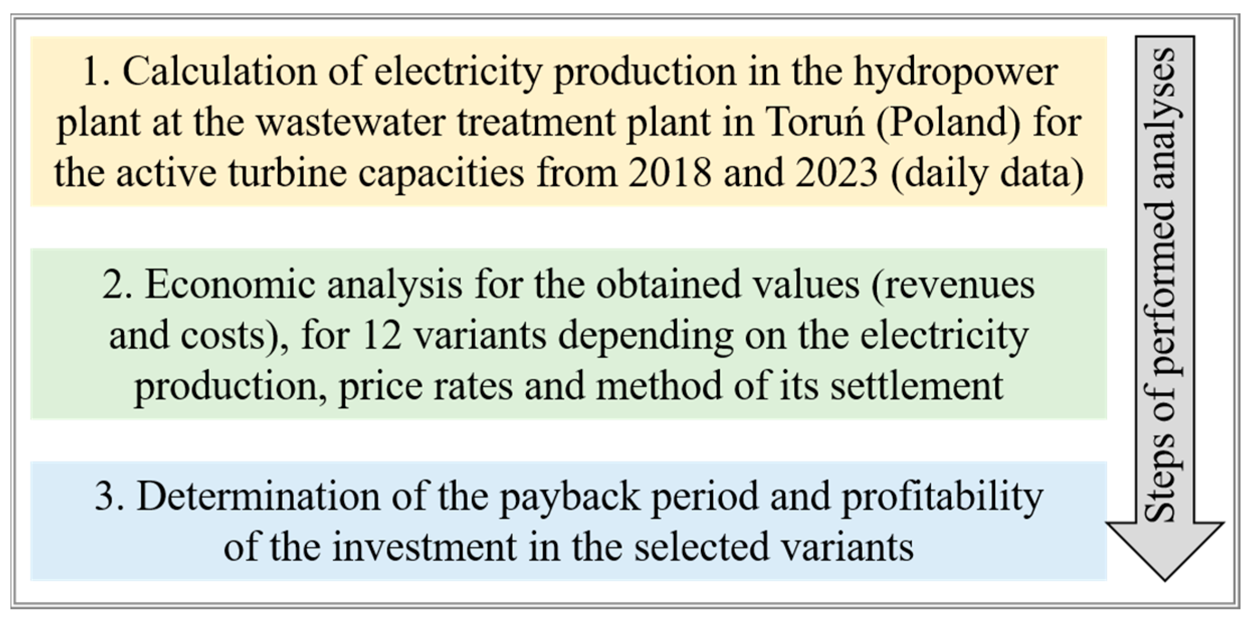 Energies 18 00406 g002