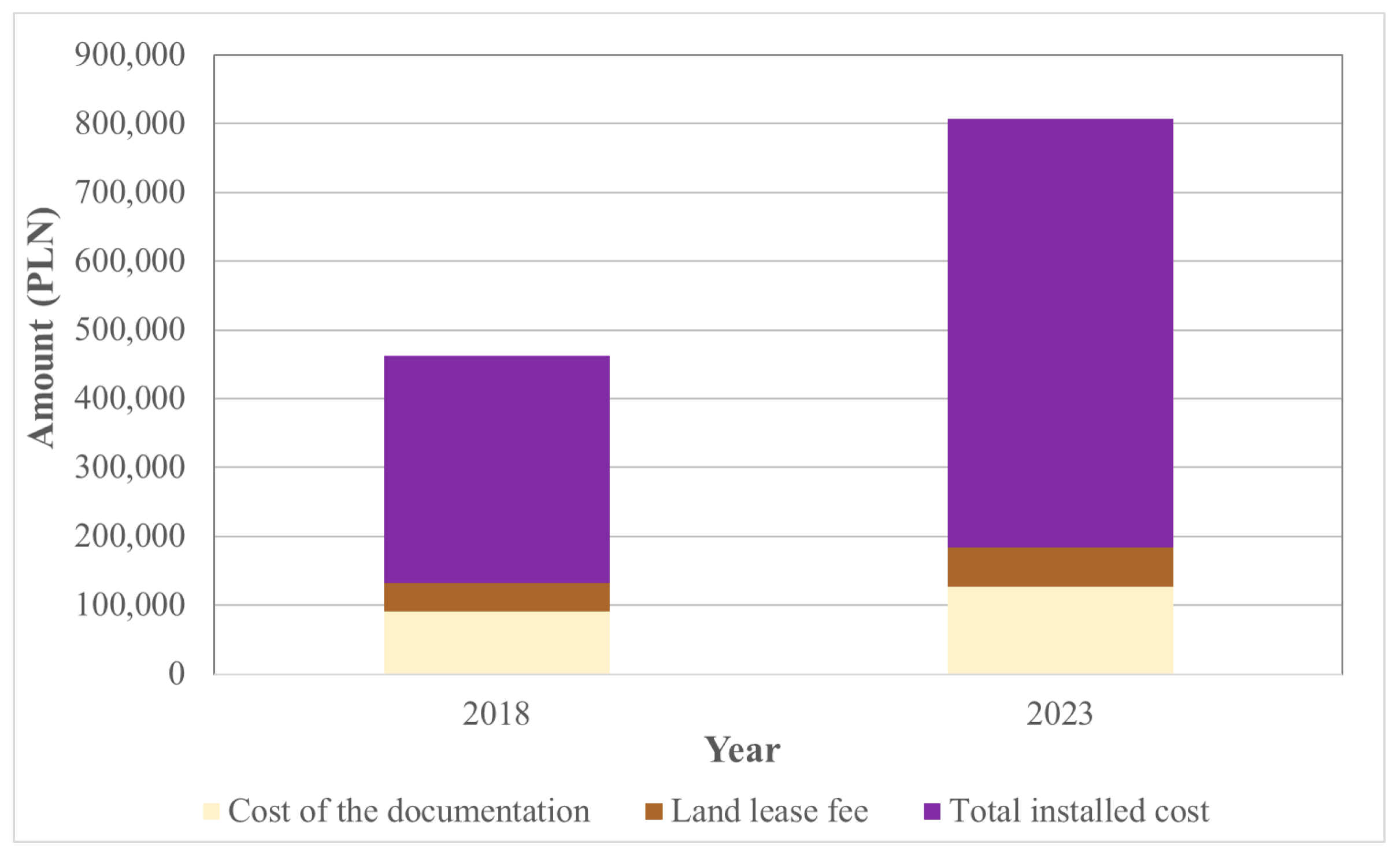 Energies 18 00406 g006