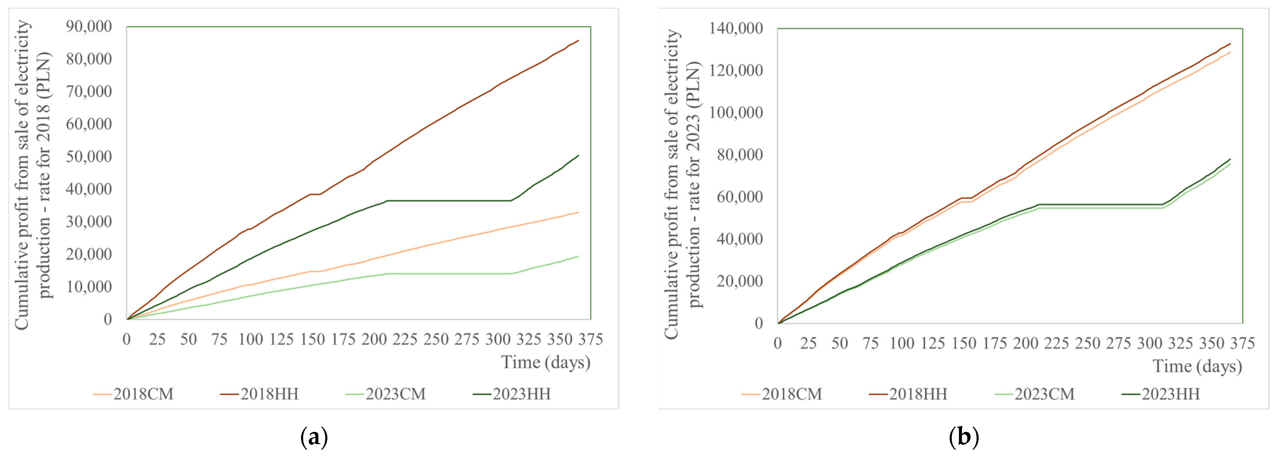 Energies 18 00406 g007