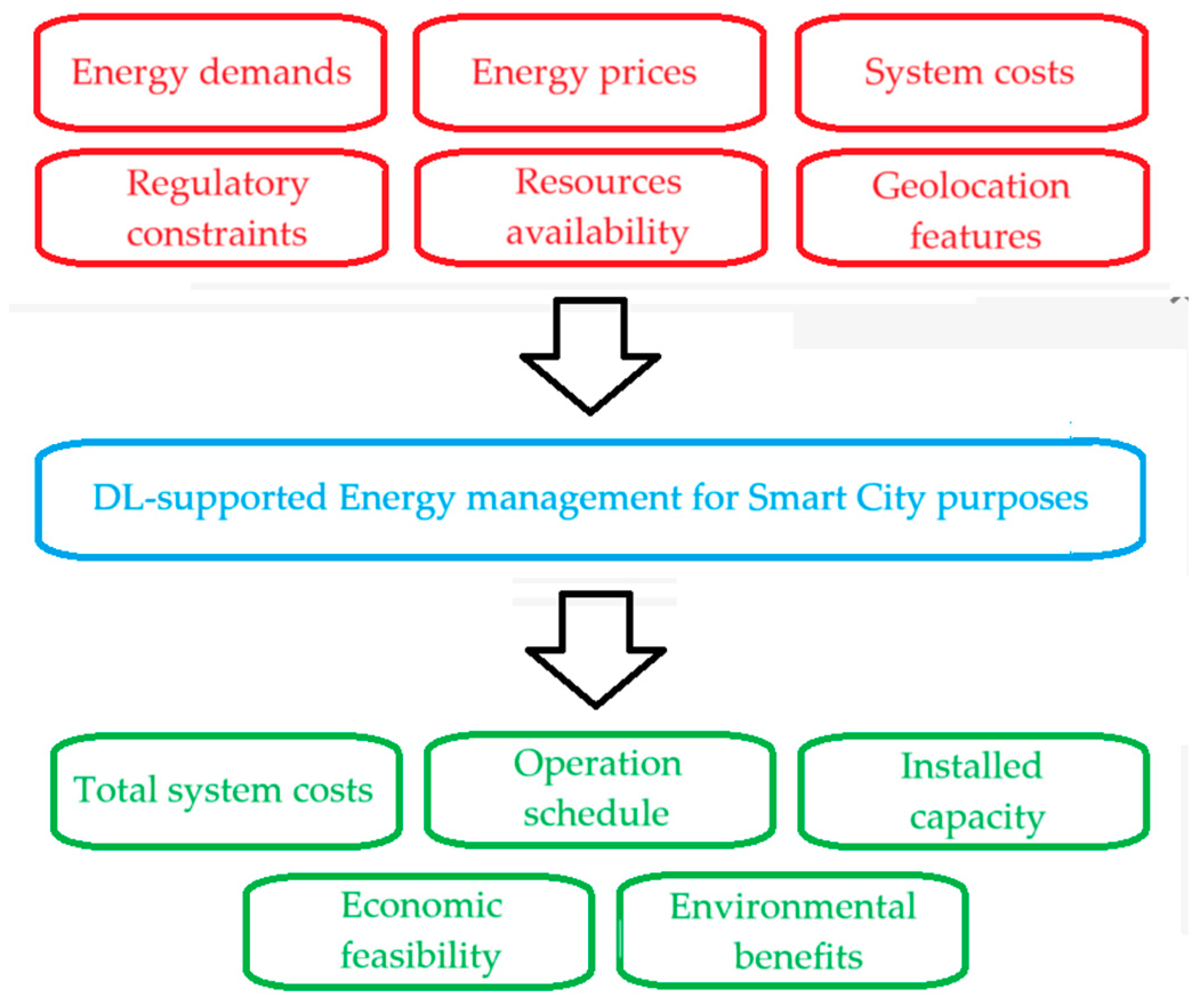 Energies 18 00407 g002