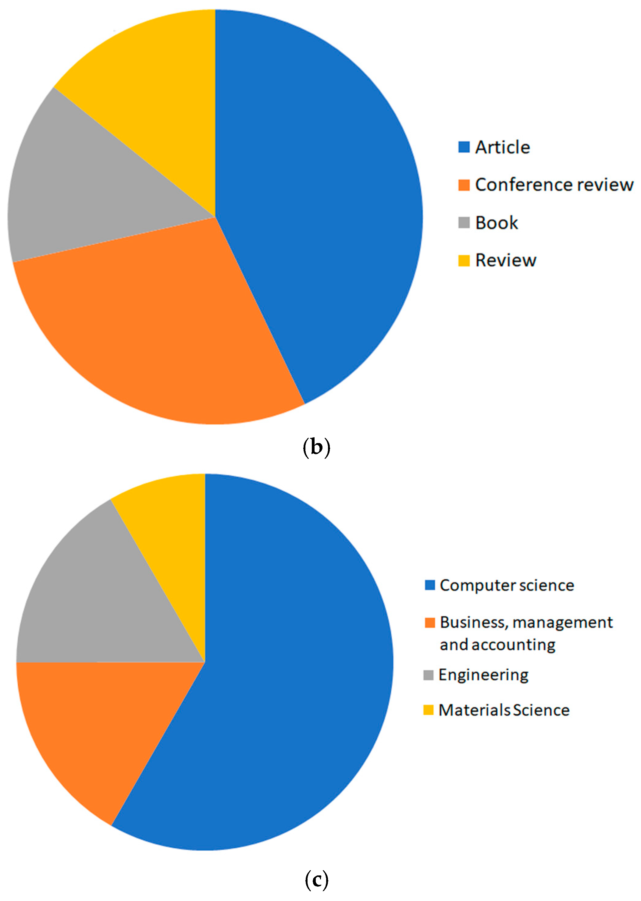 Energies 18 00407 g004b