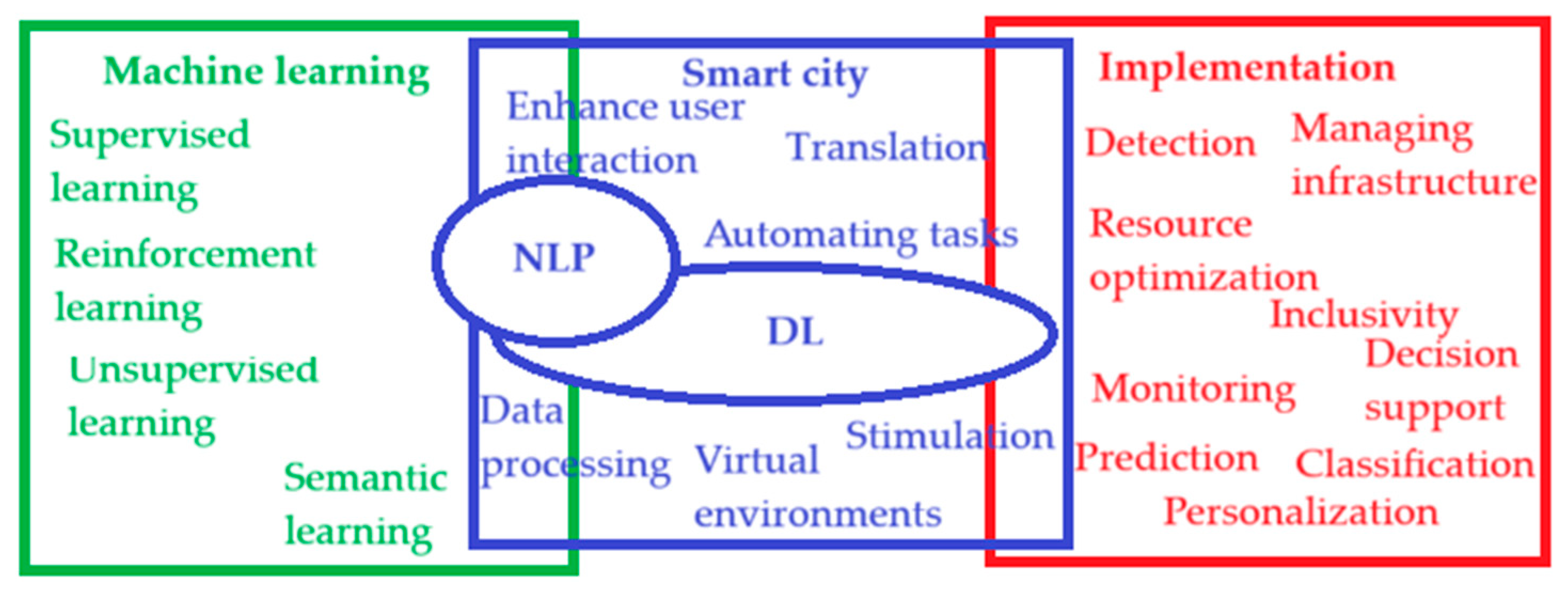 Energies 18 00407 g006
