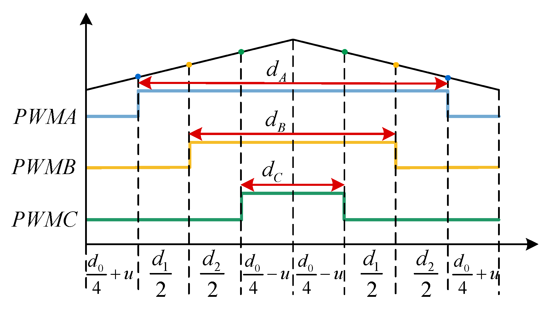 Energies 18 00408 g006