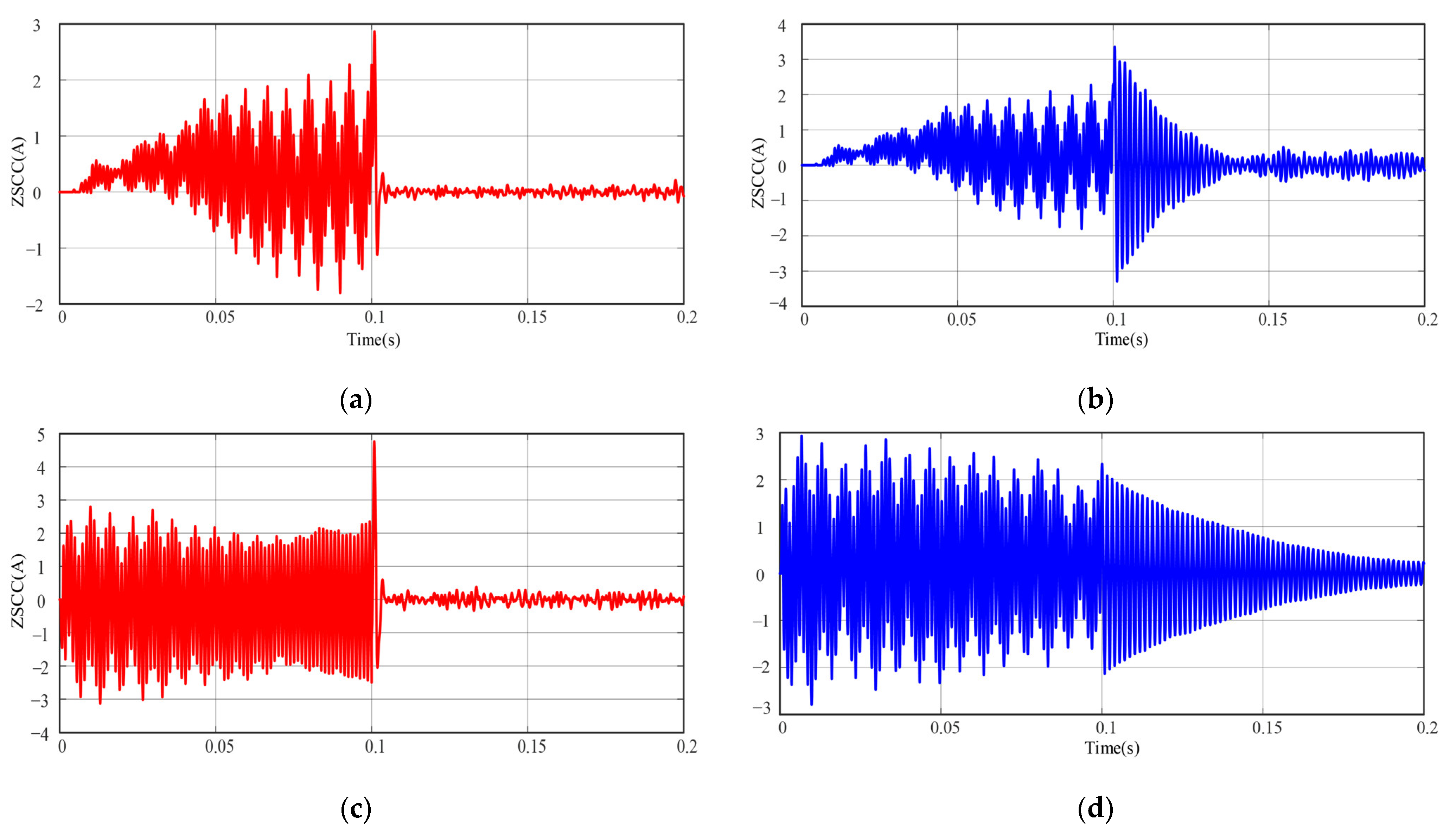 Energies 18 00408 g013