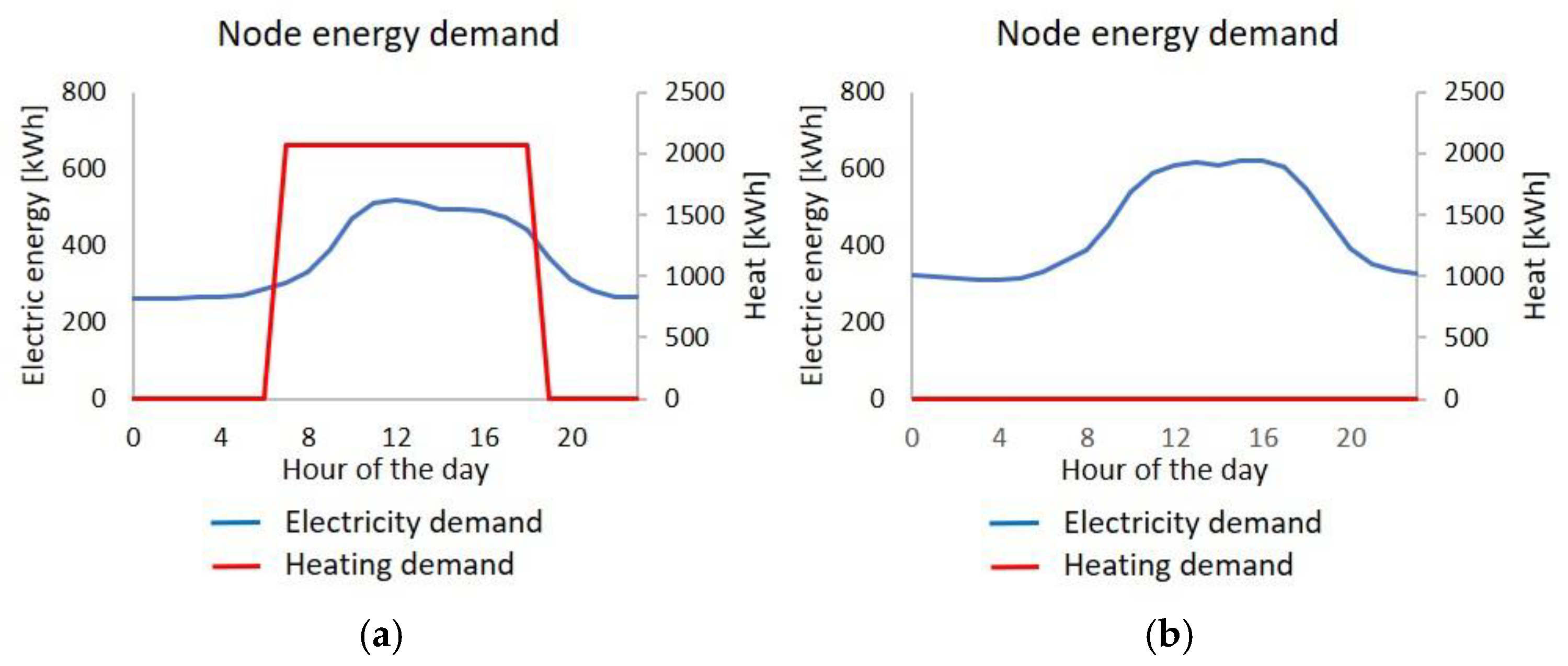 Energies 18 00413 g004