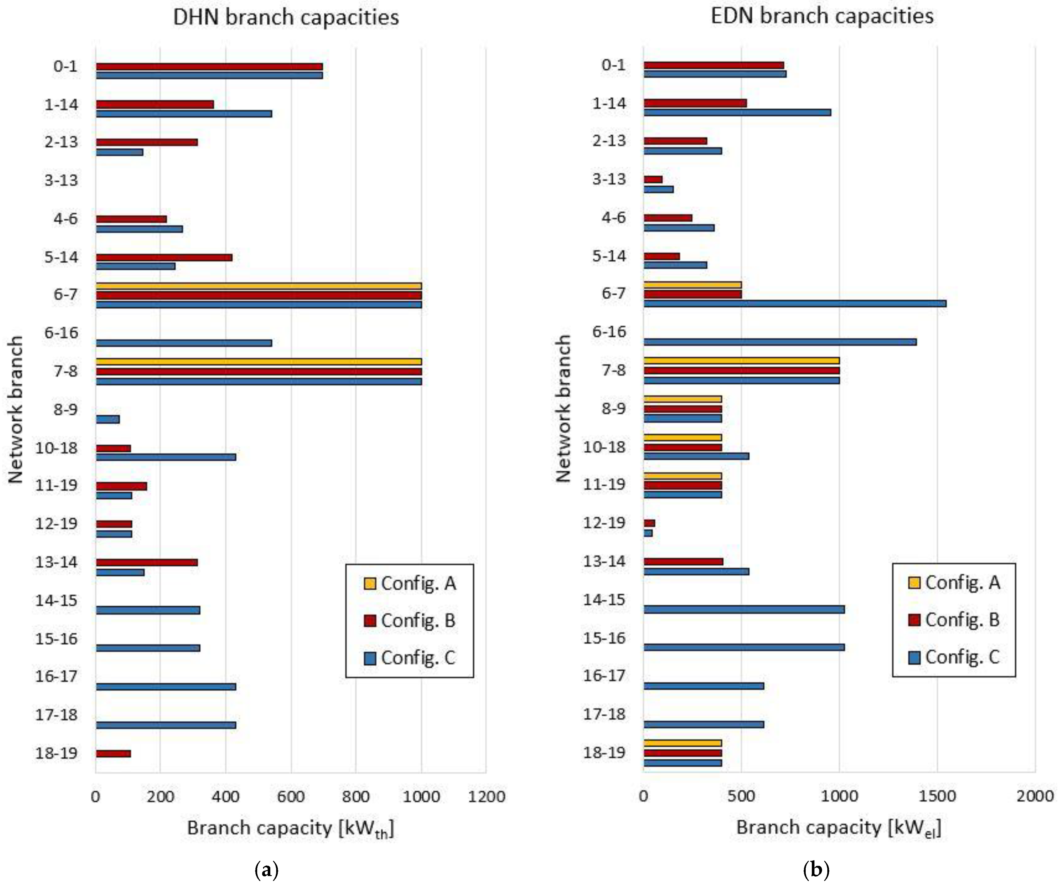 Energies 18 00413 g009