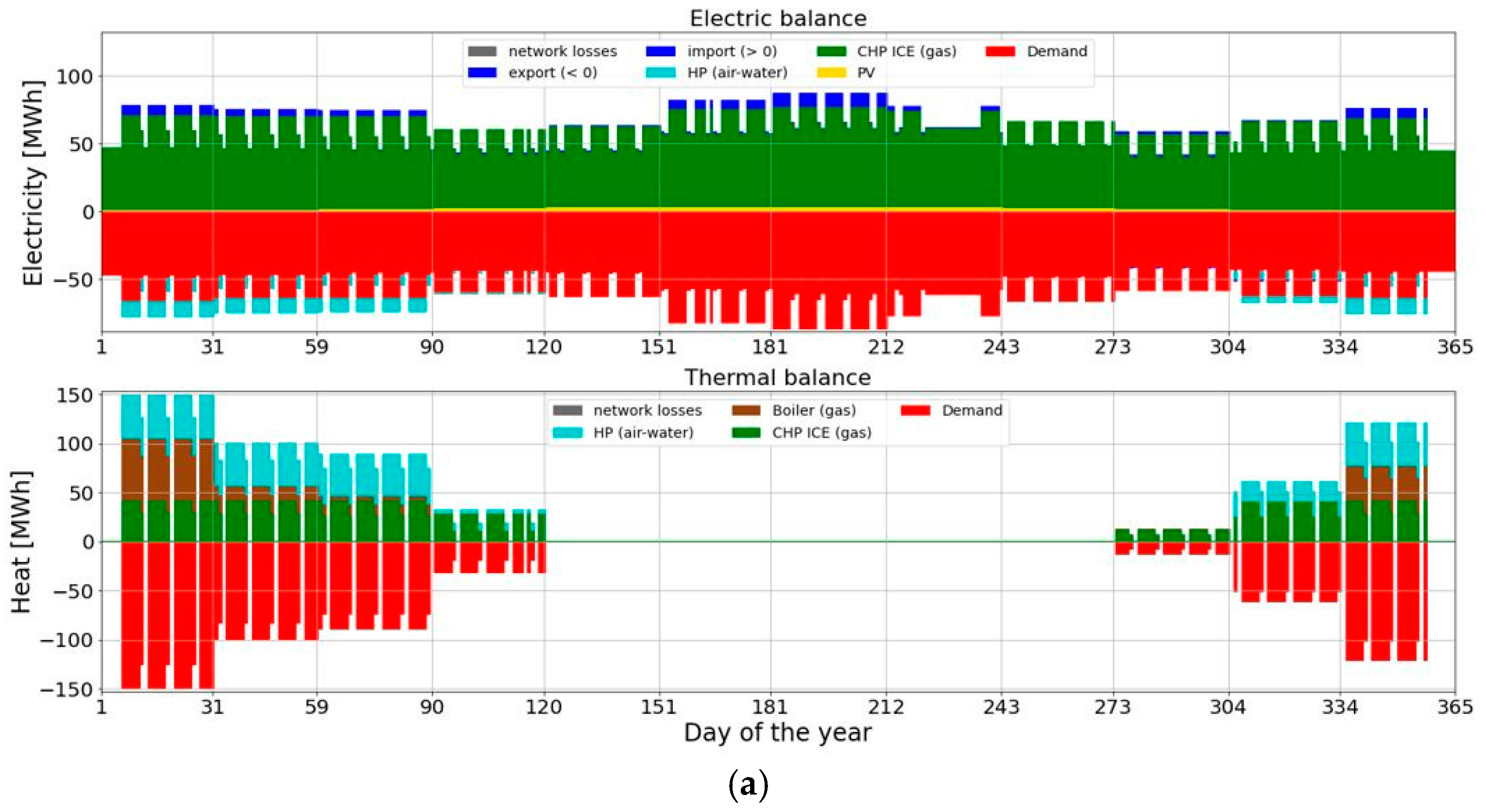 Energies 18 00413 g010a