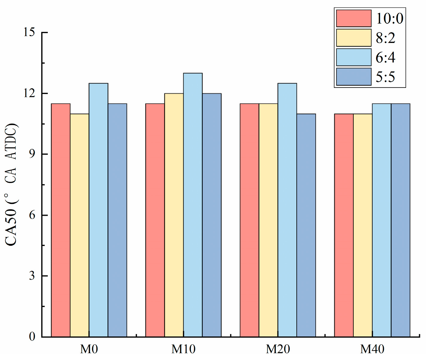 Energies 18 00415 g003