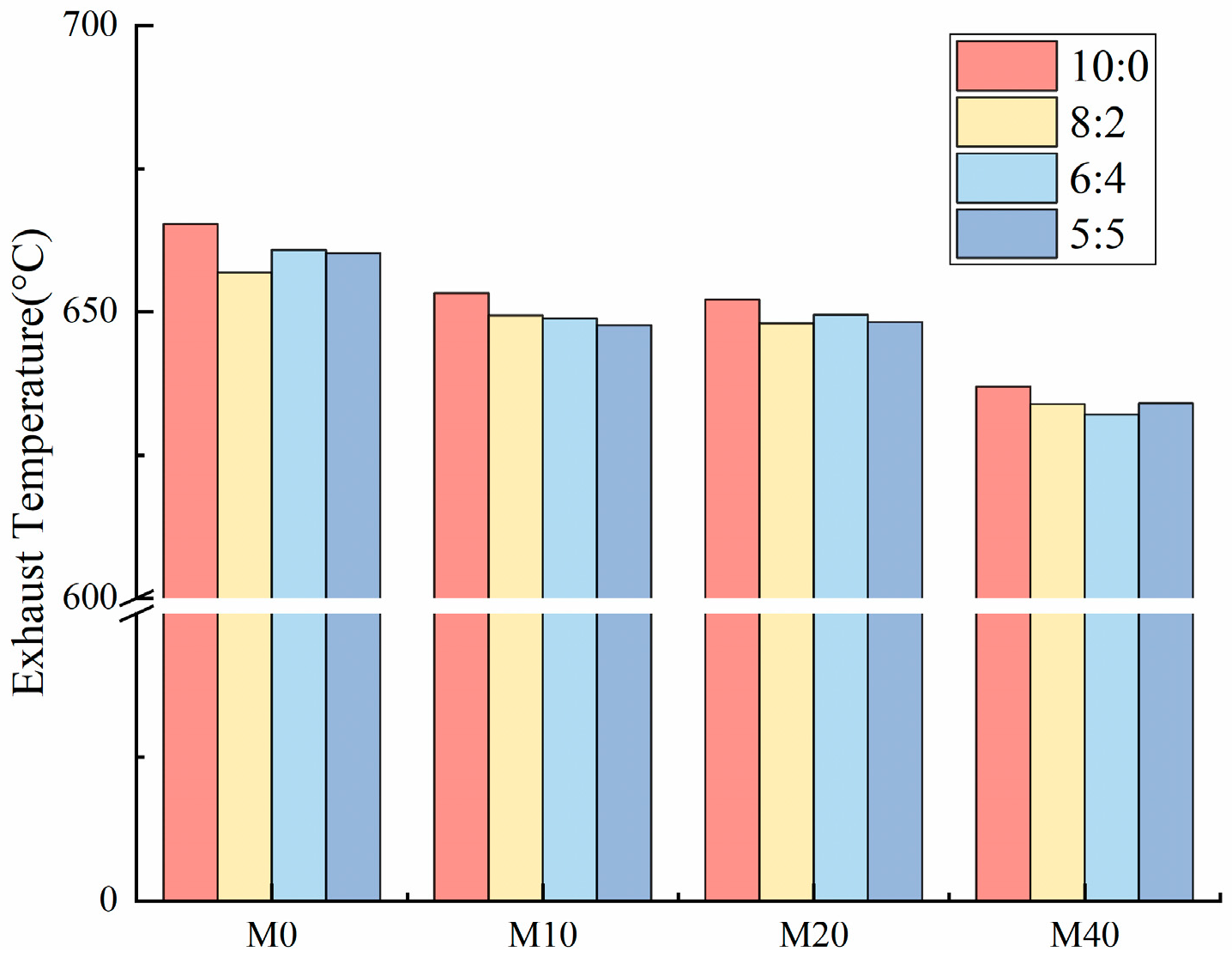 Energies 18 00415 g005