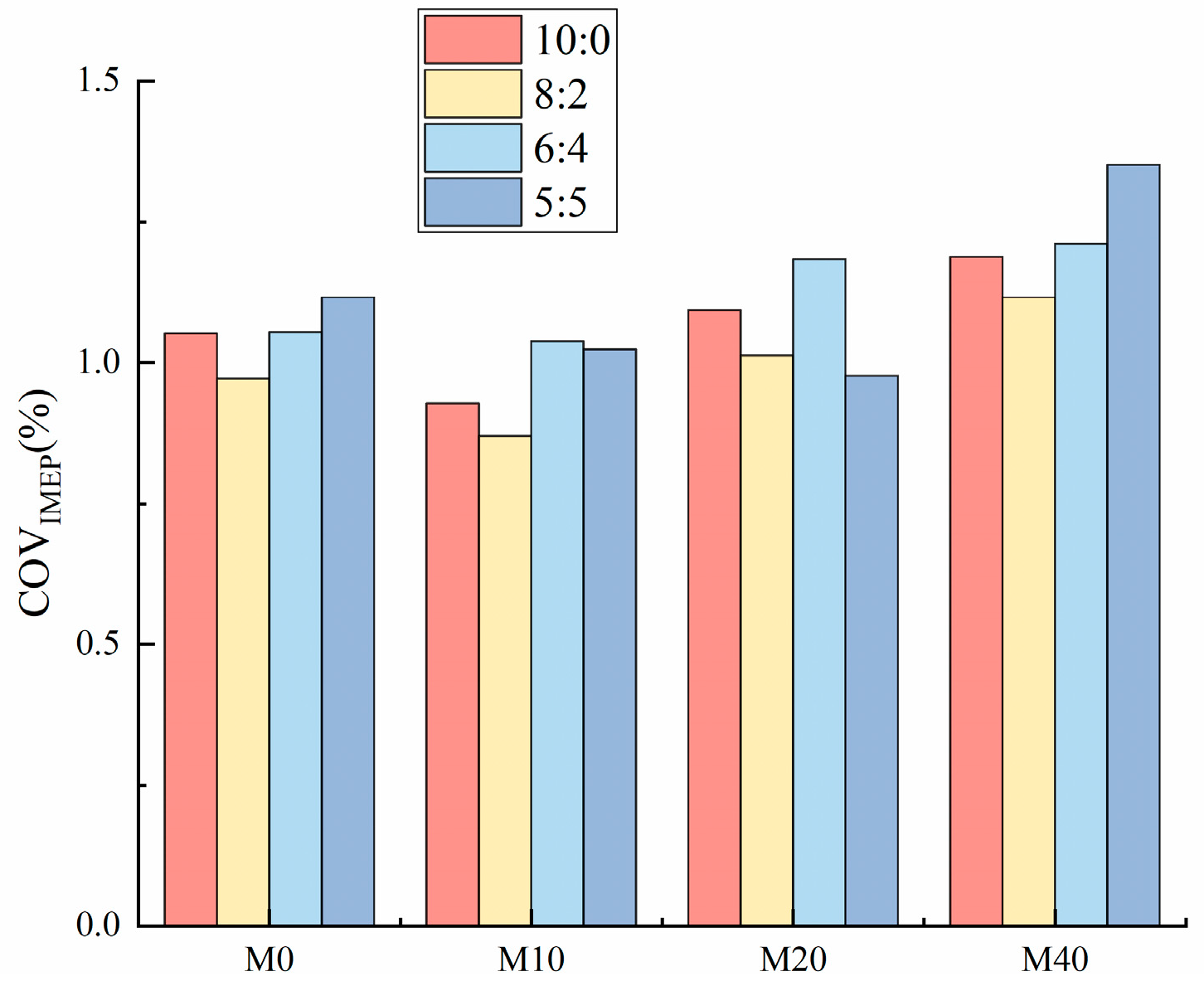 Energies 18 00415 g010