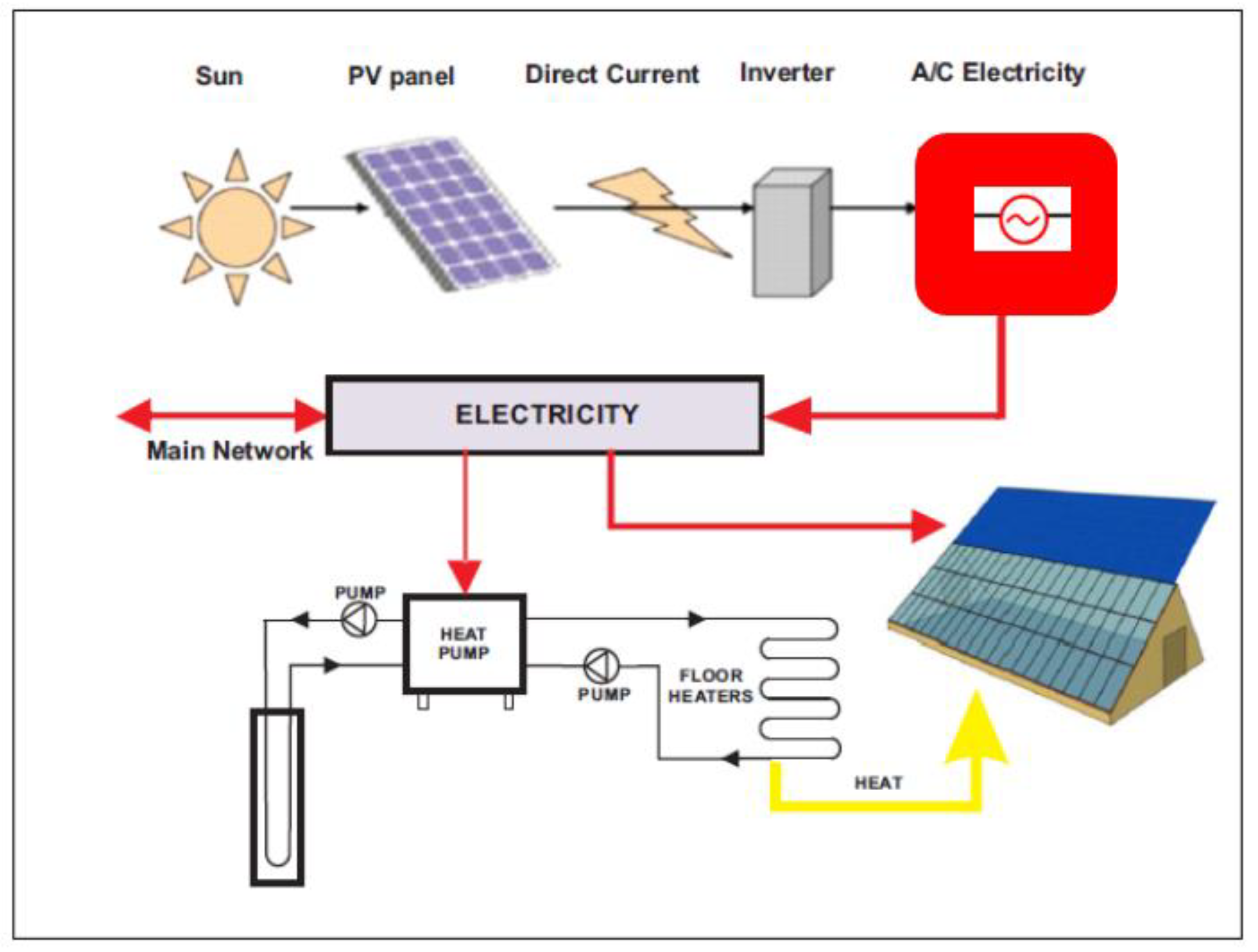 Energies 18 00416 g001