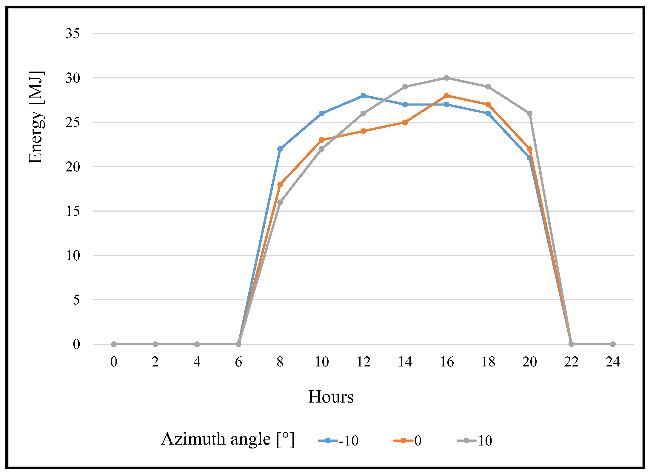 Energies 18 00416 g007