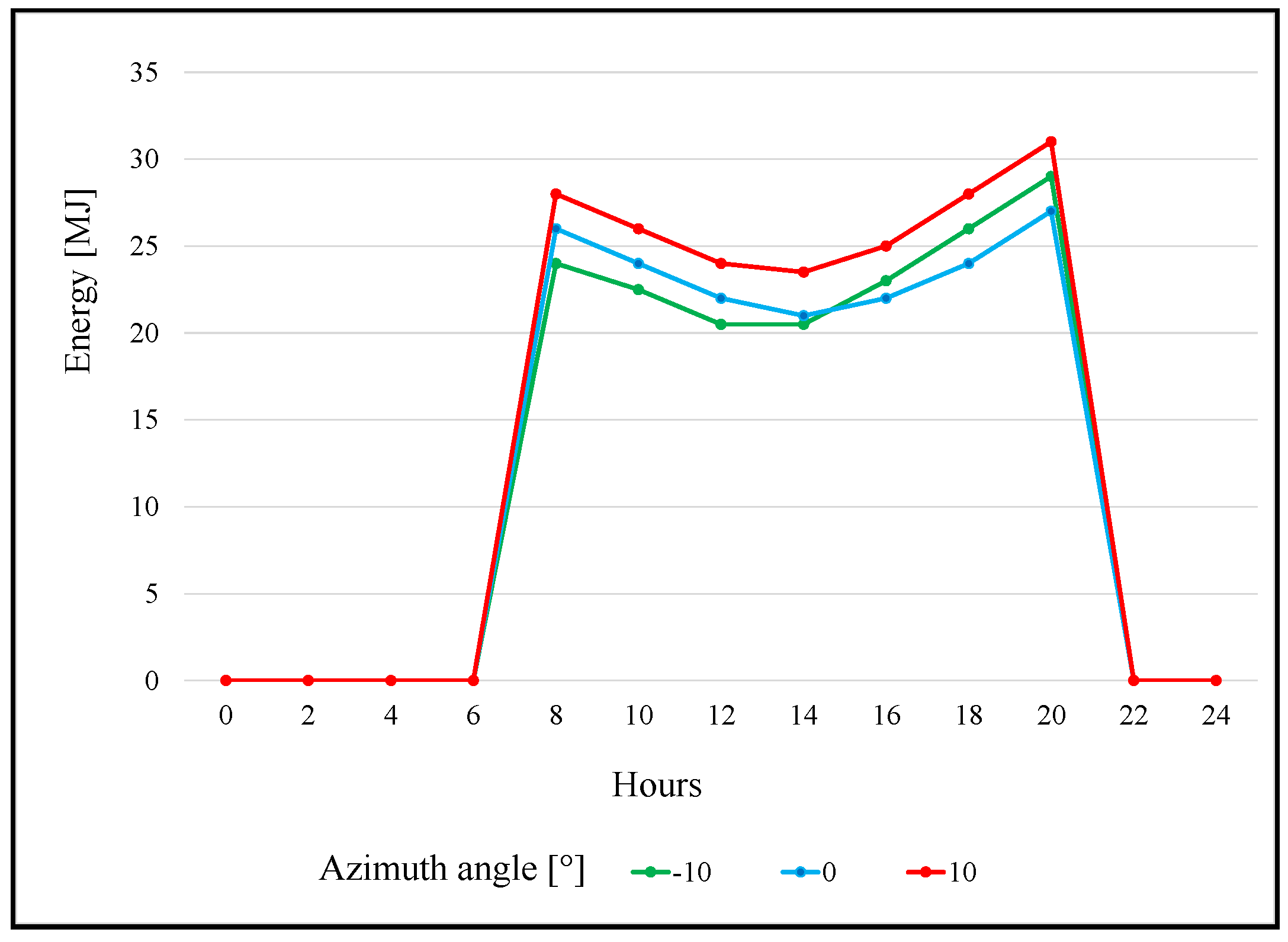 Energies 18 00416 g008