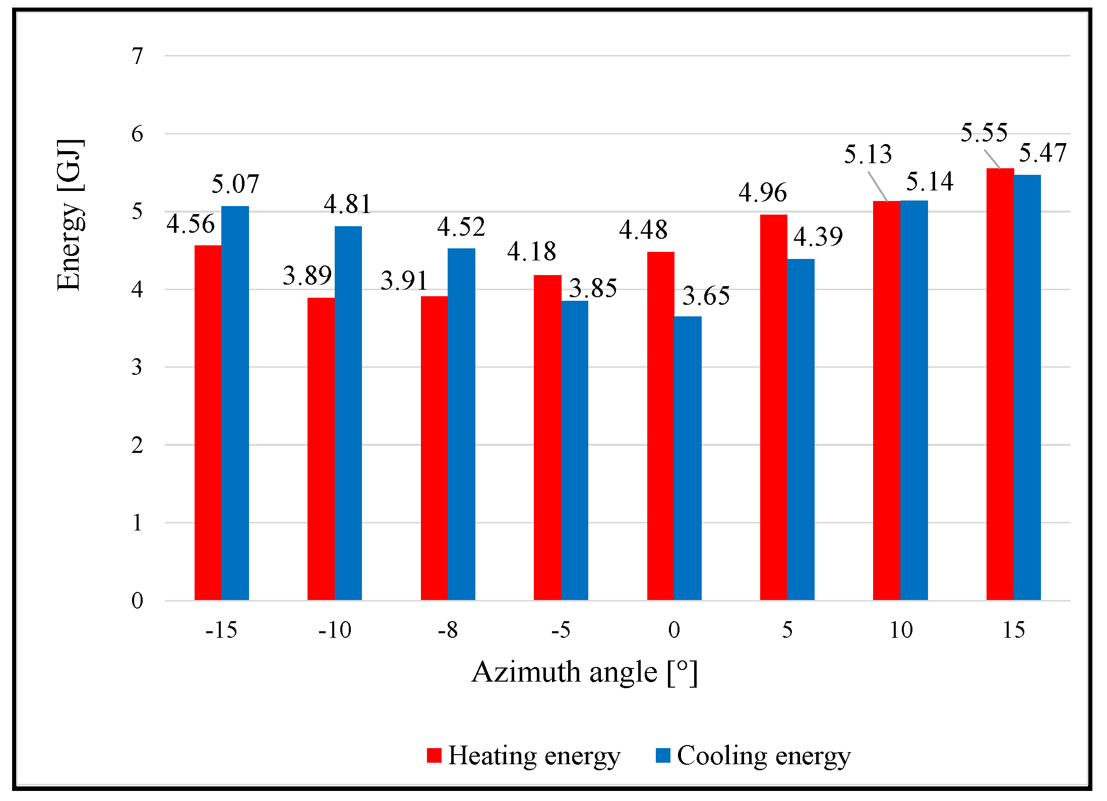 Energies 18 00416 g009
