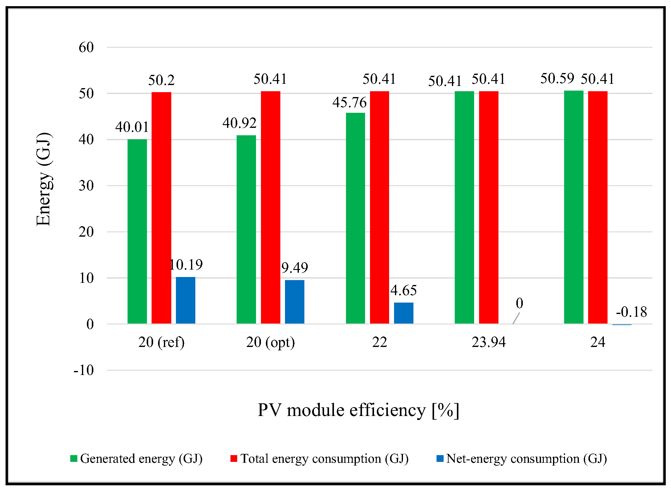 Energies 18 00416 g011
