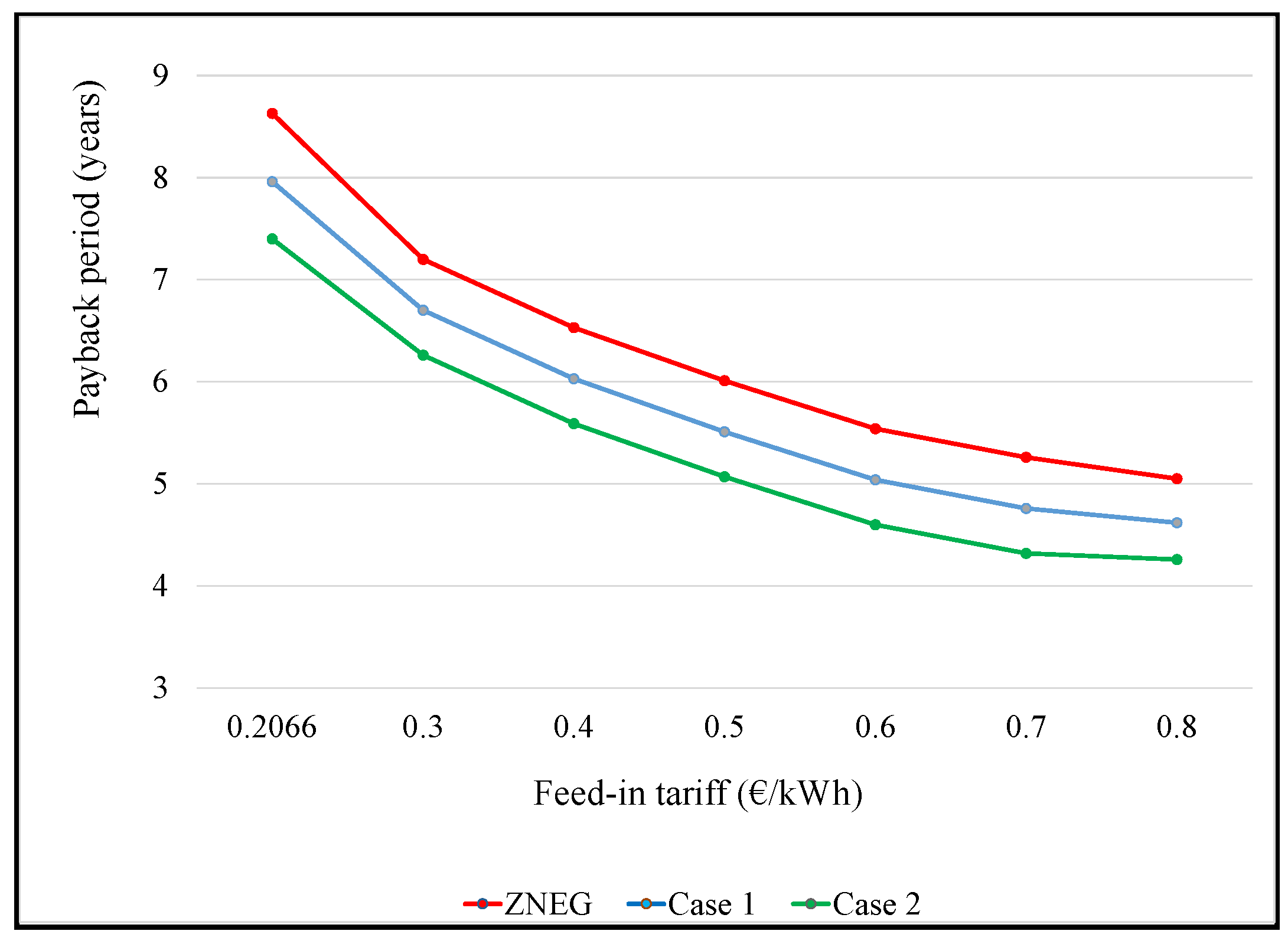 Energies 18 00416 g015
