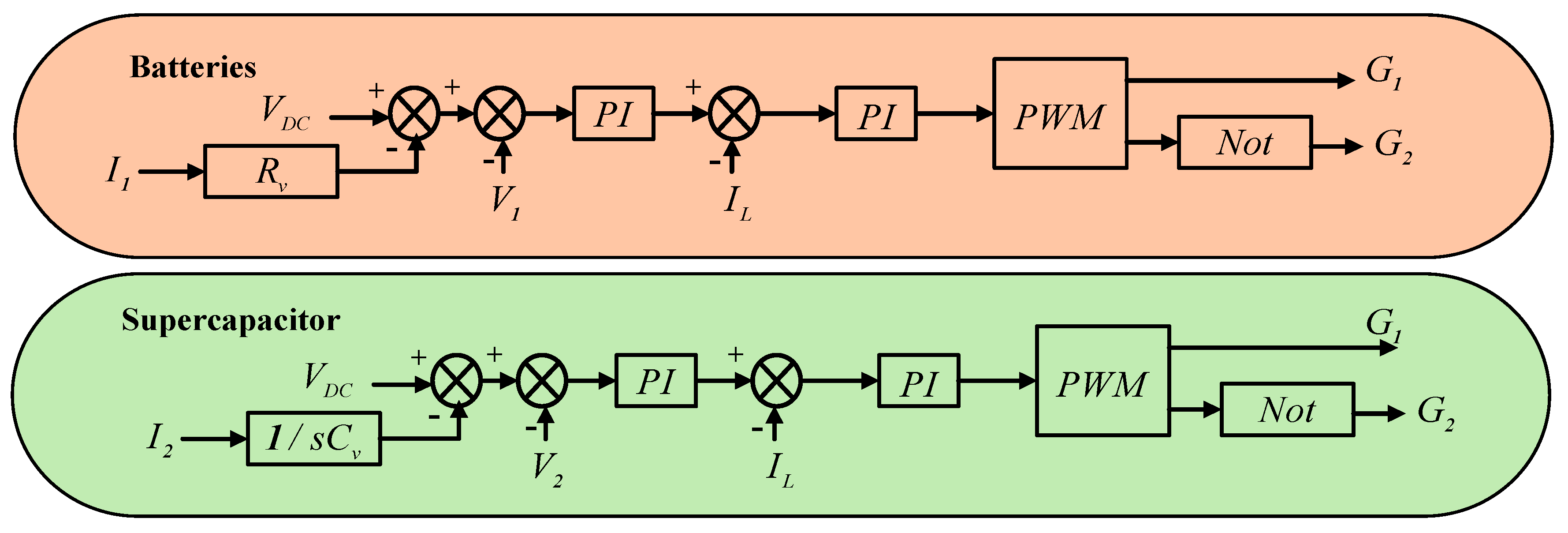Energies 18 00417 g002