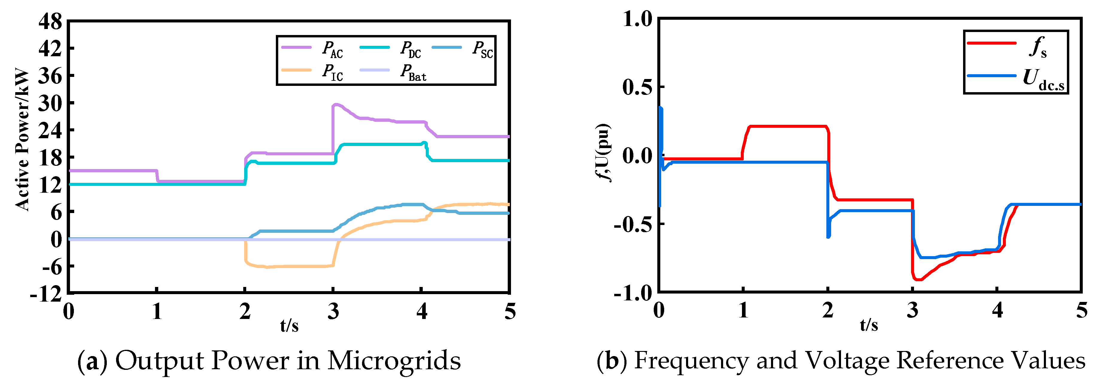 Energies 18 00417 g005