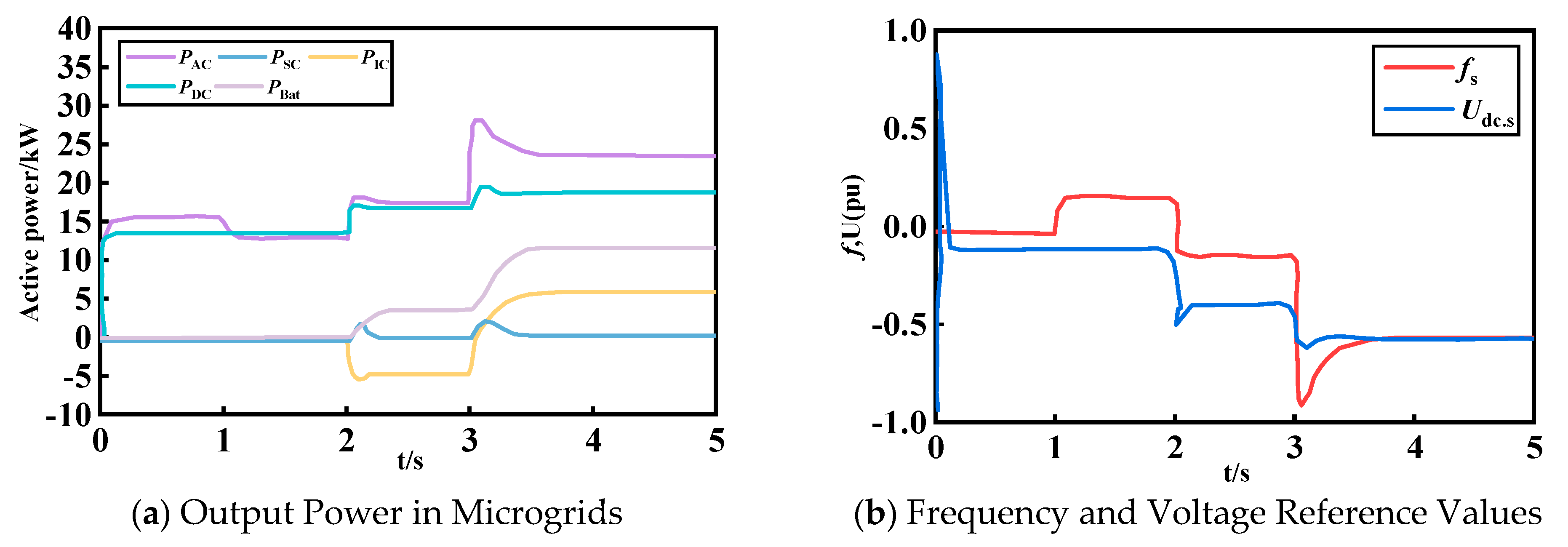 Energies 18 00417 g006