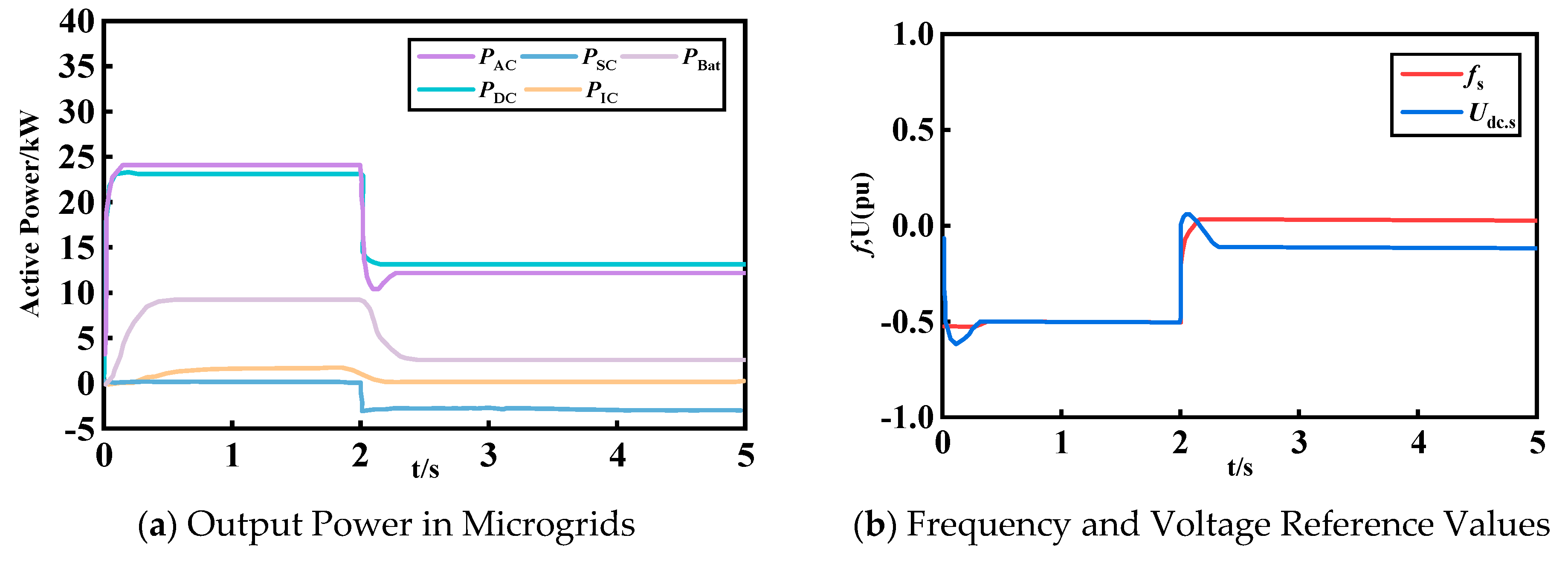 Energies 18 00417 g007