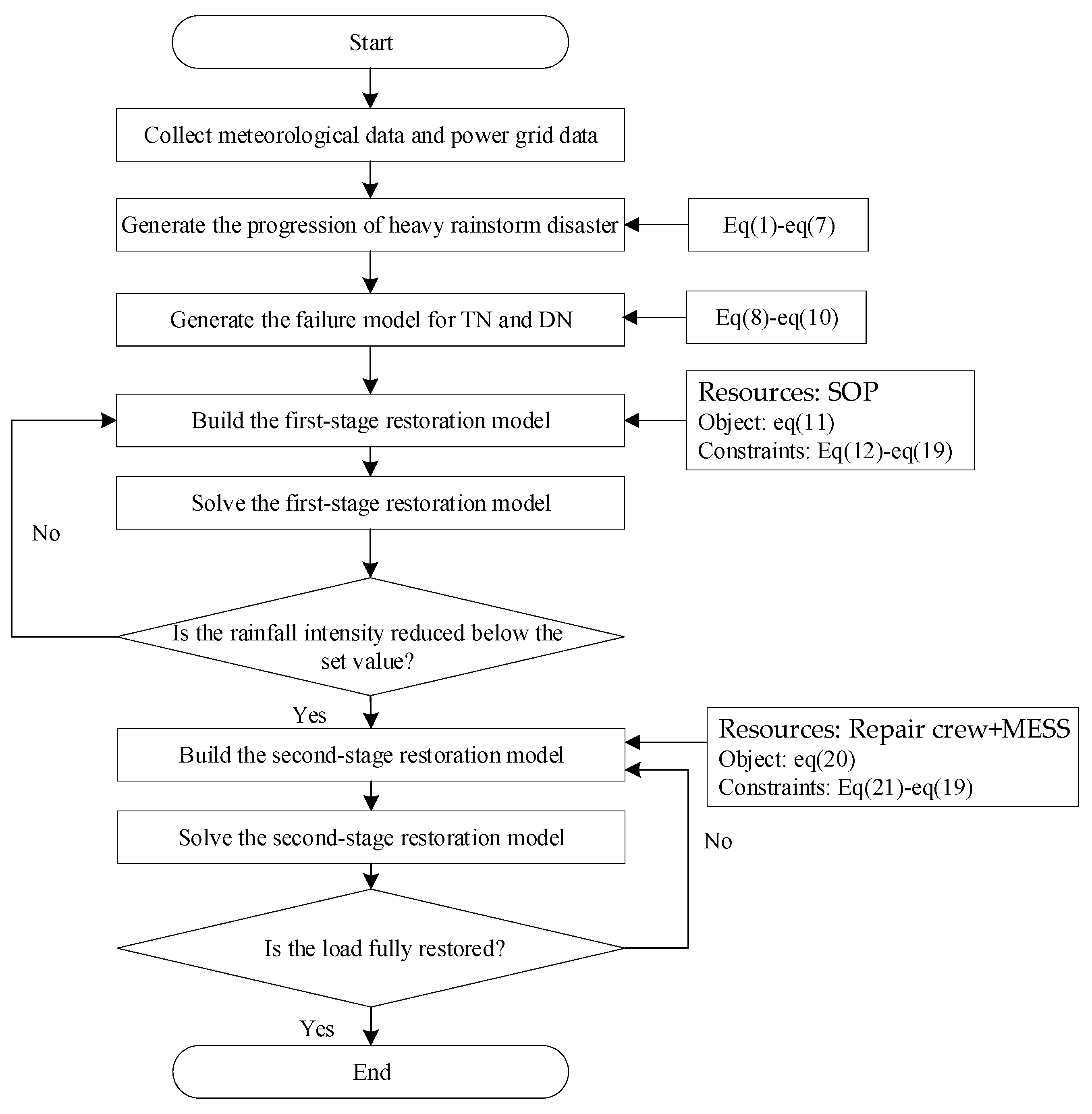 Energies 18 00422 g003