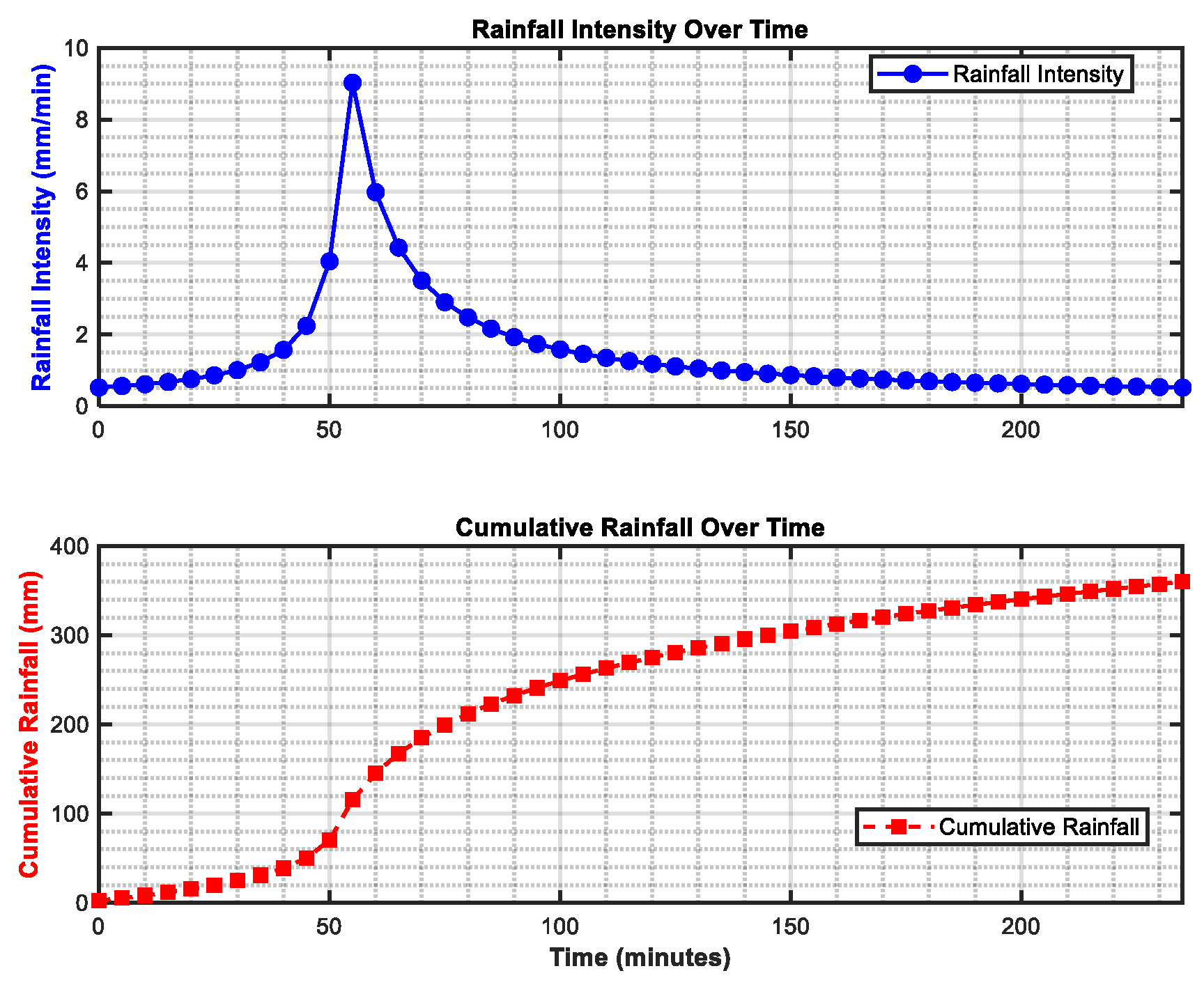 Energies 18 00422 g005