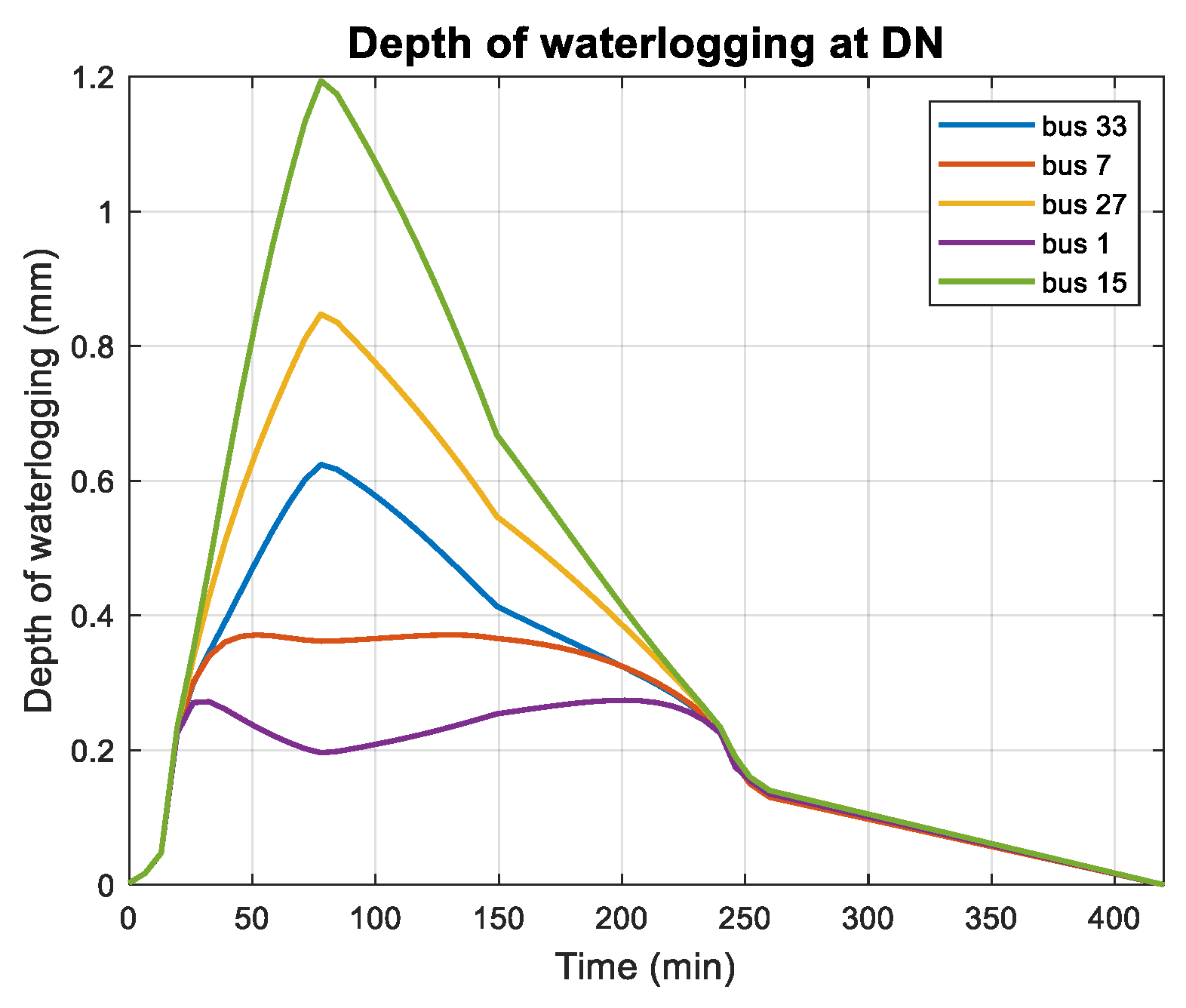Energies 18 00422 g006