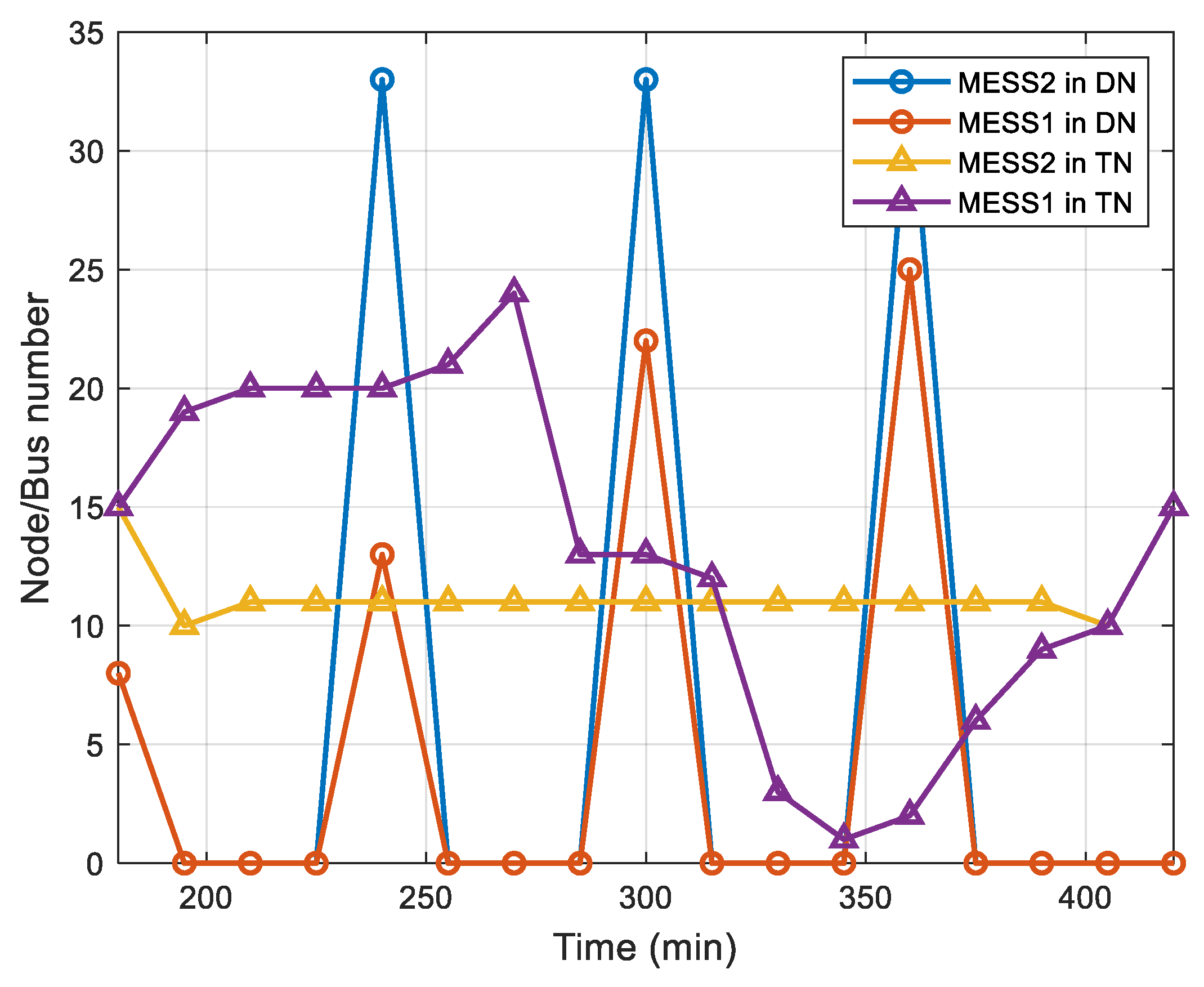Energies 18 00422 g008