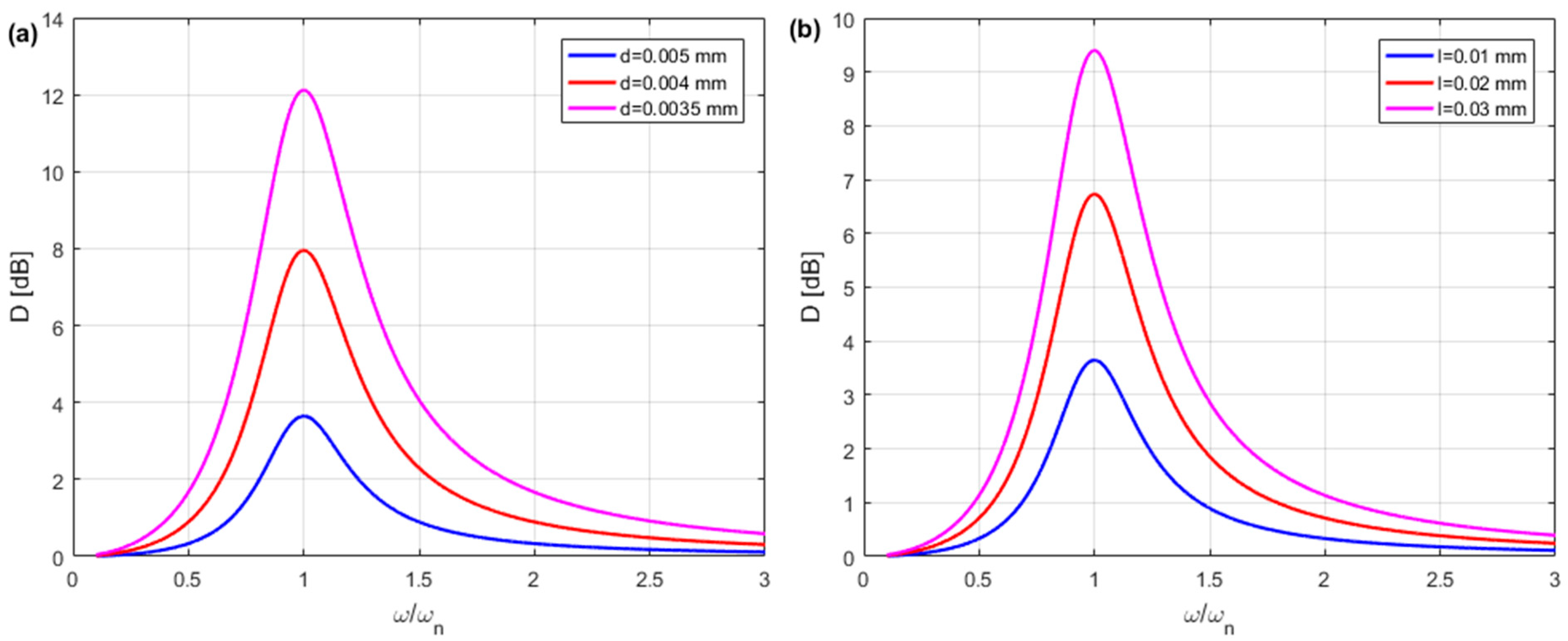 Energies 18 00427 g033