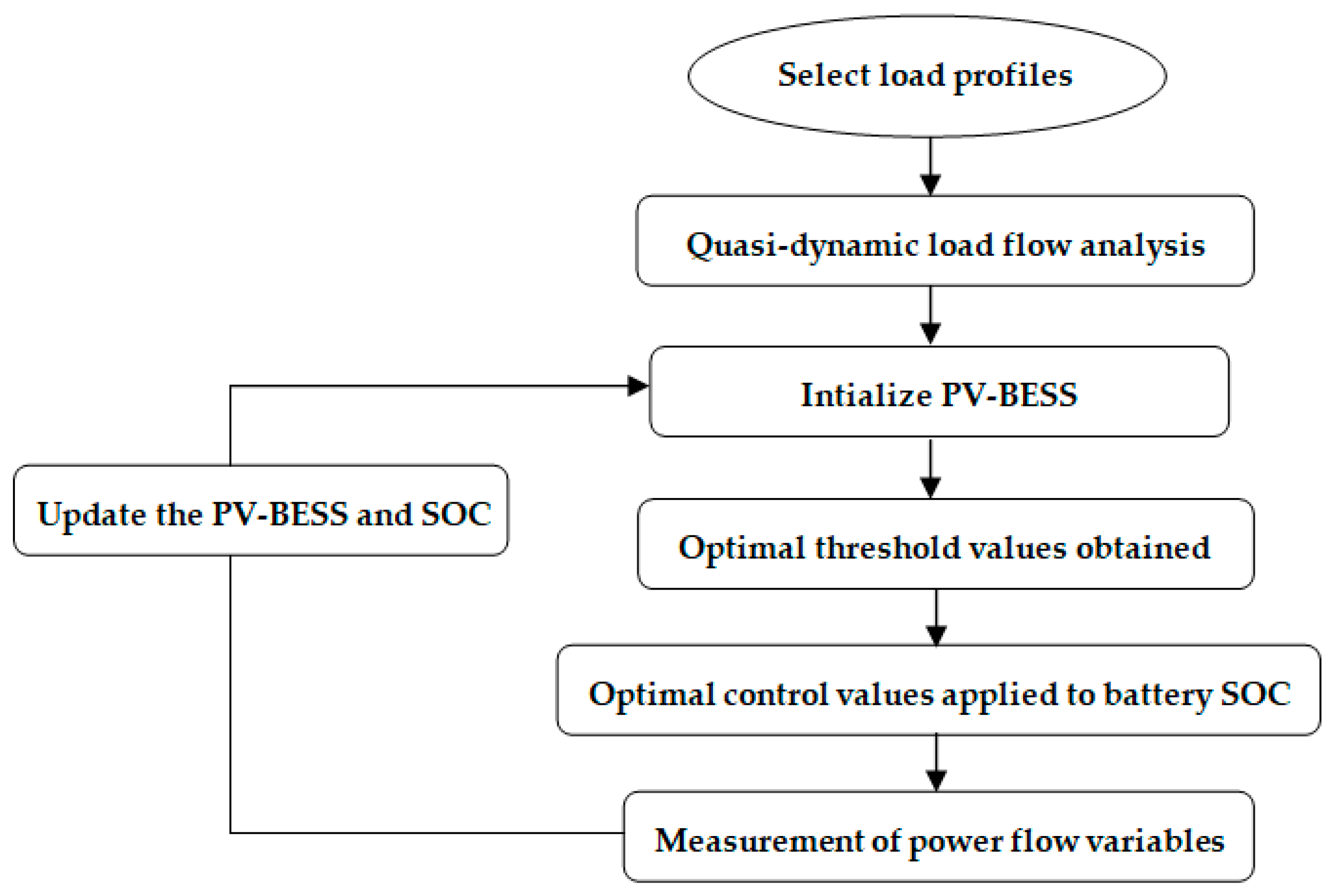 Energies 18 00428 g002