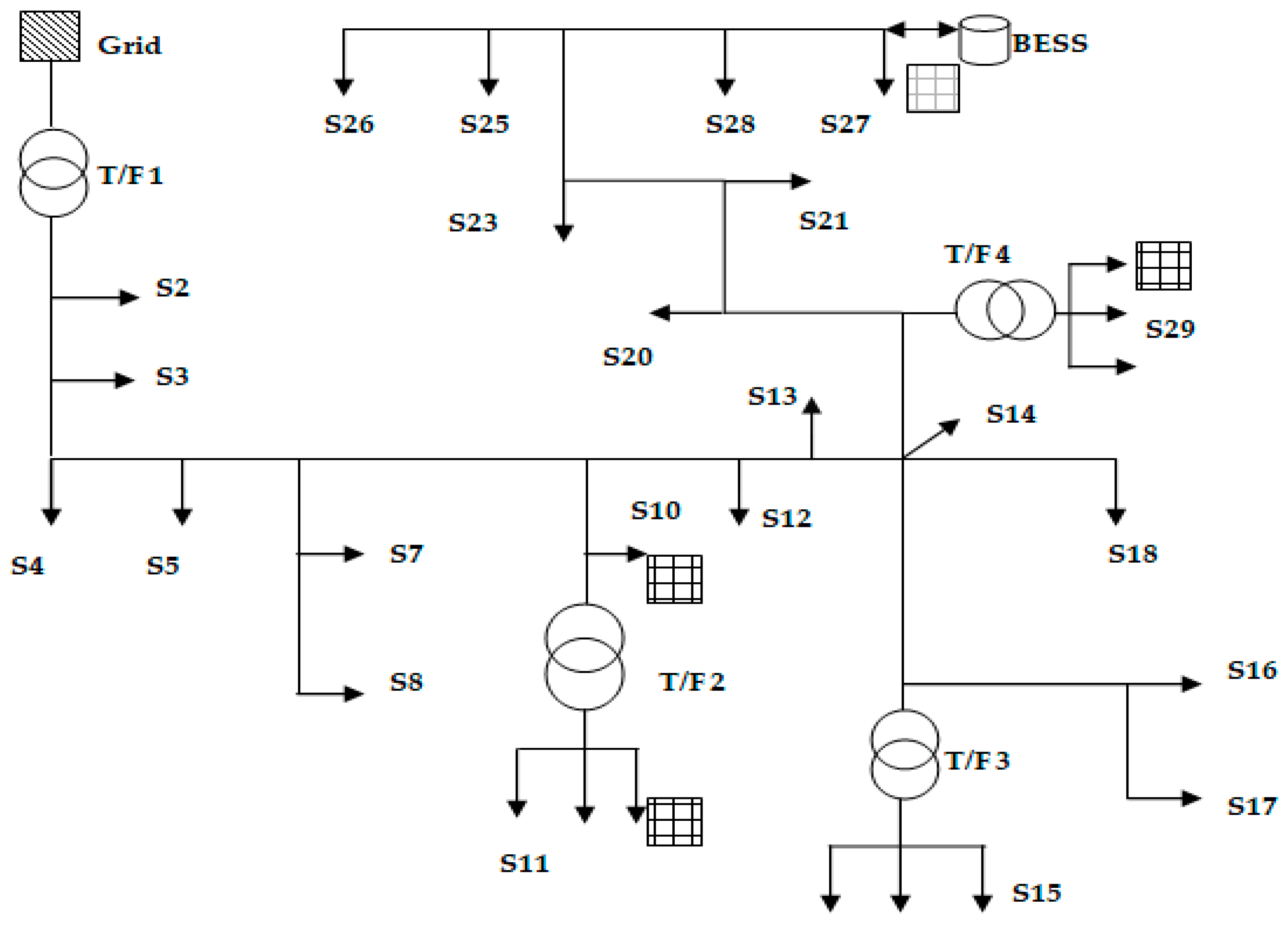 Energies 18 00428 g003