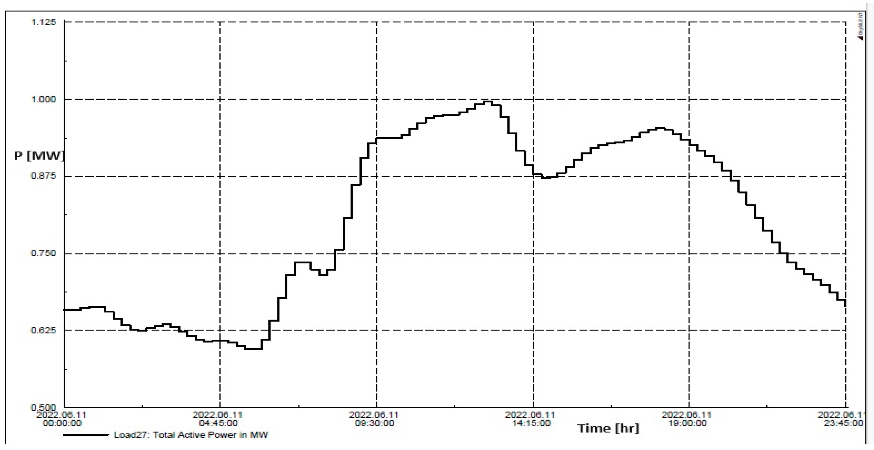 Energies 18 00428 g004