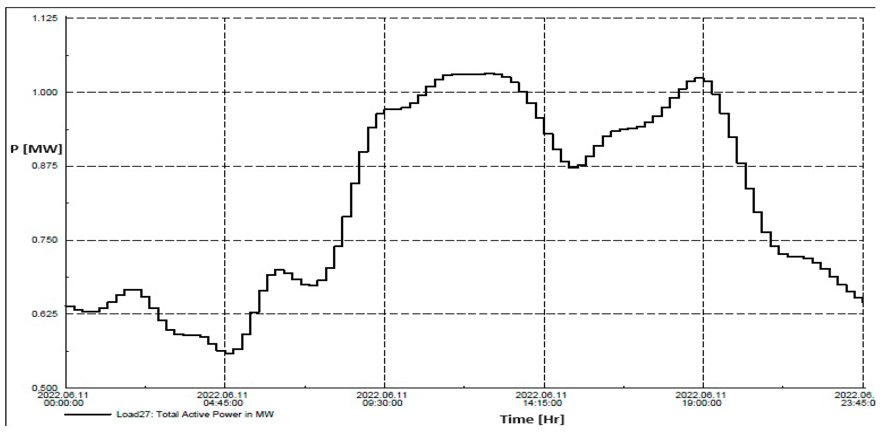 Energies 18 00428 g006