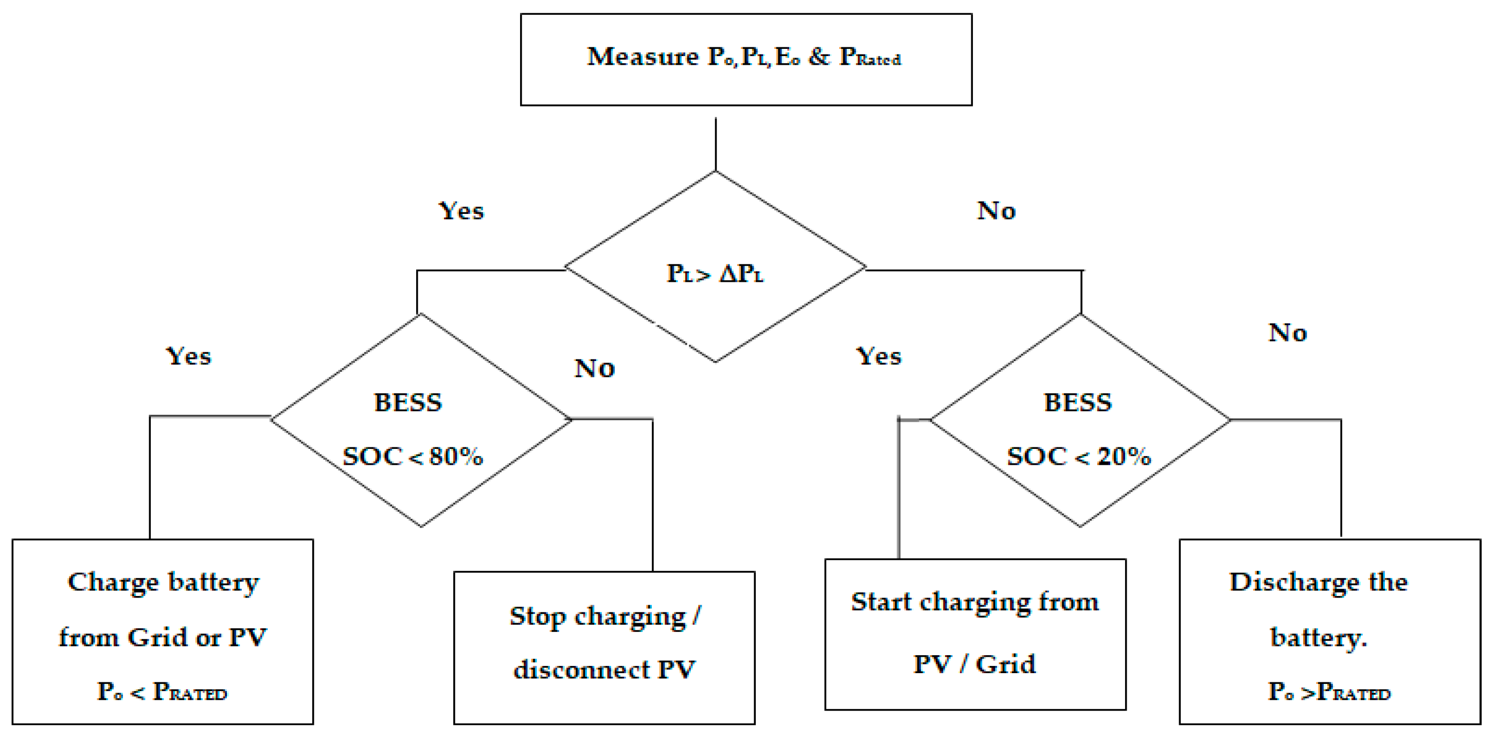 Energies 18 00428 g009