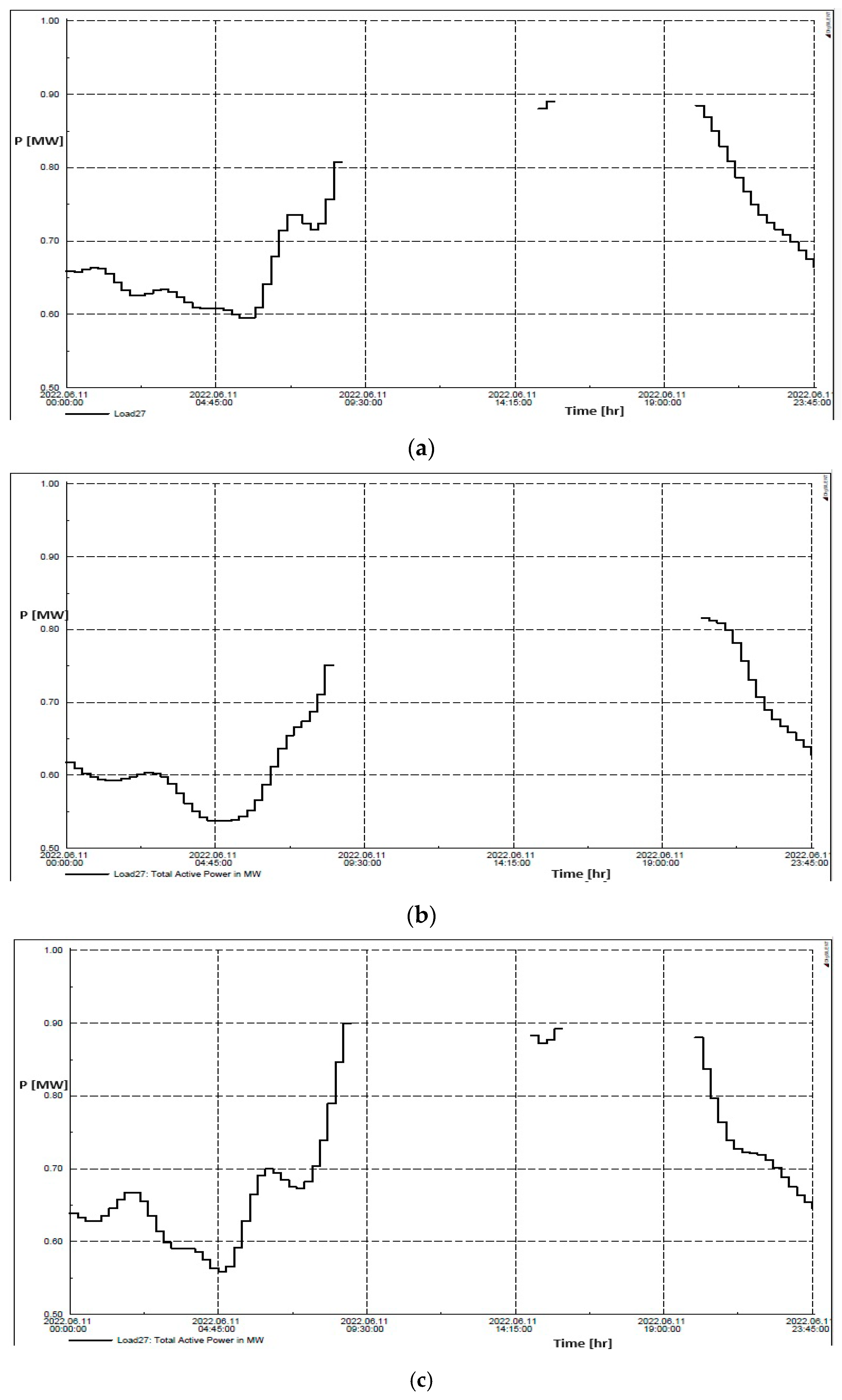 Energies 18 00428 g011