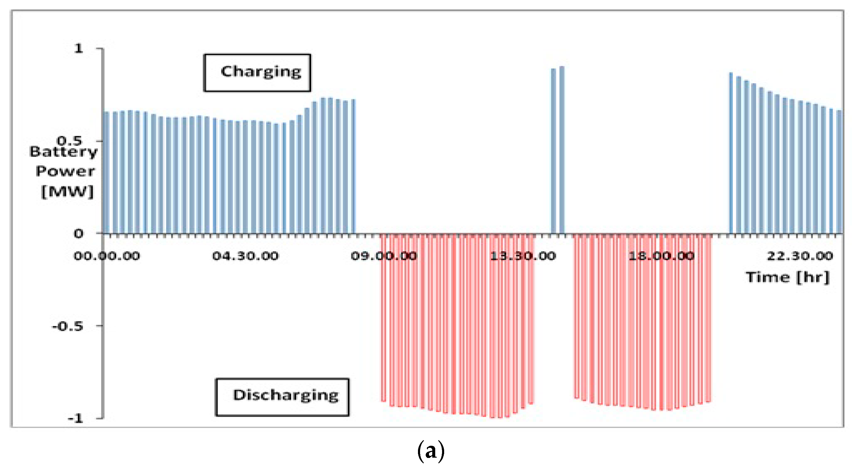 Energies 18 00428 g012a