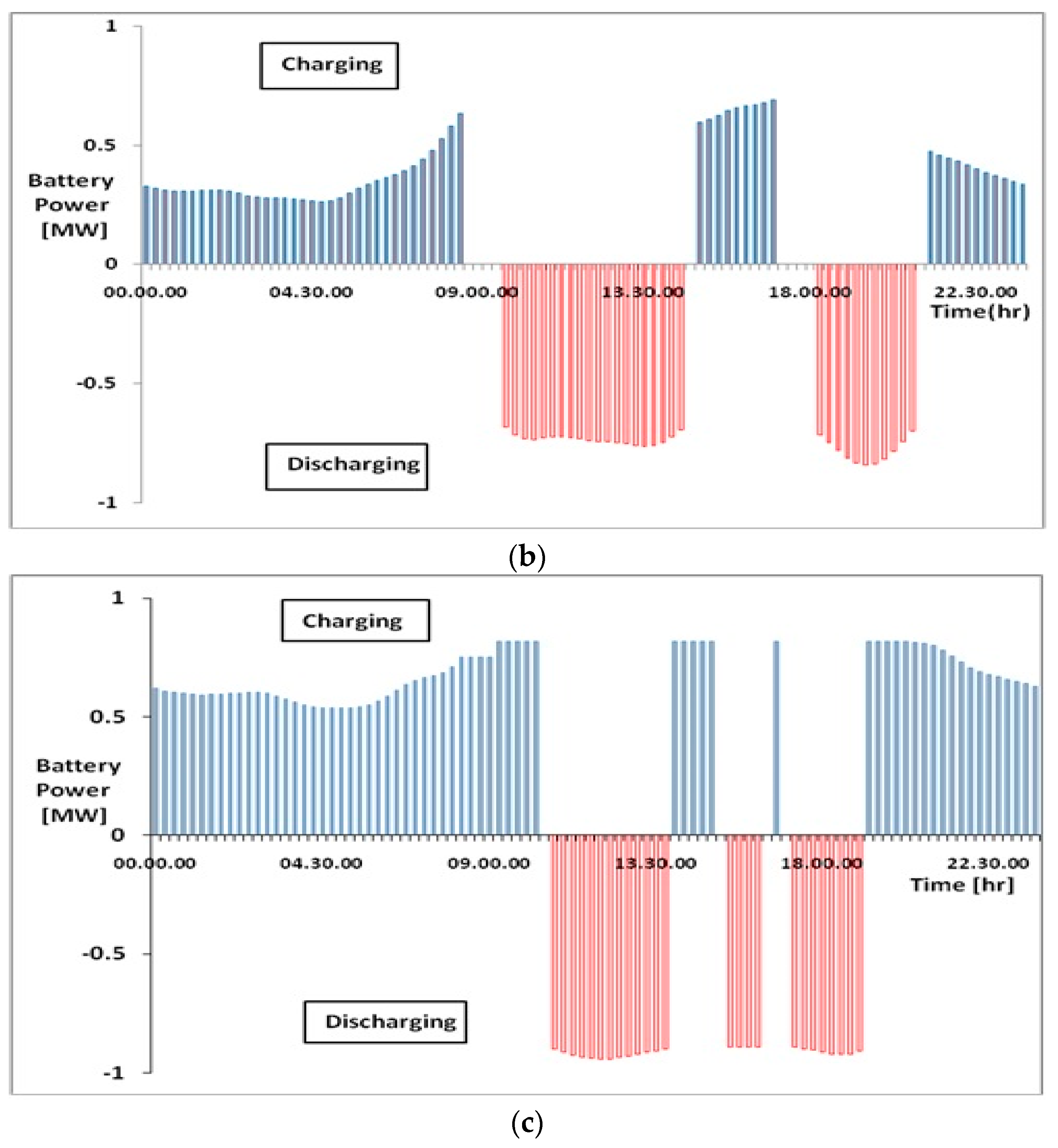 Energies 18 00428 g012b
