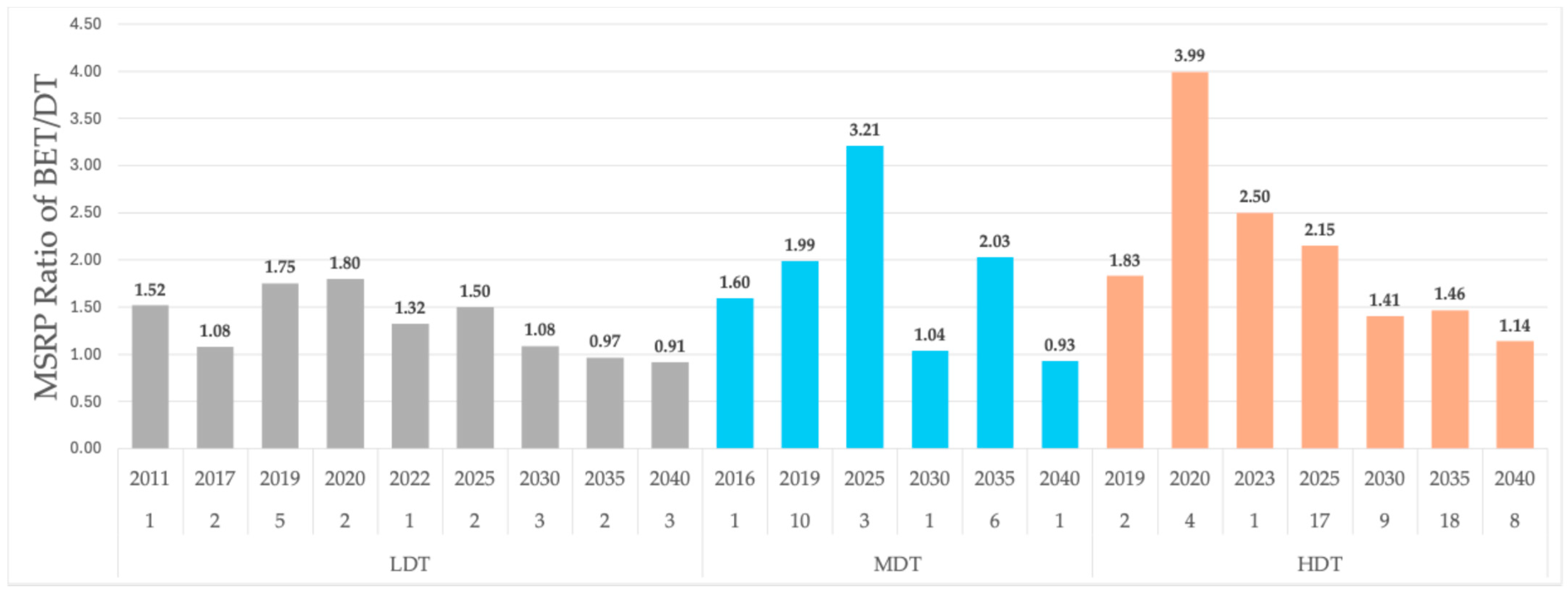 Energies 18 00429 g001