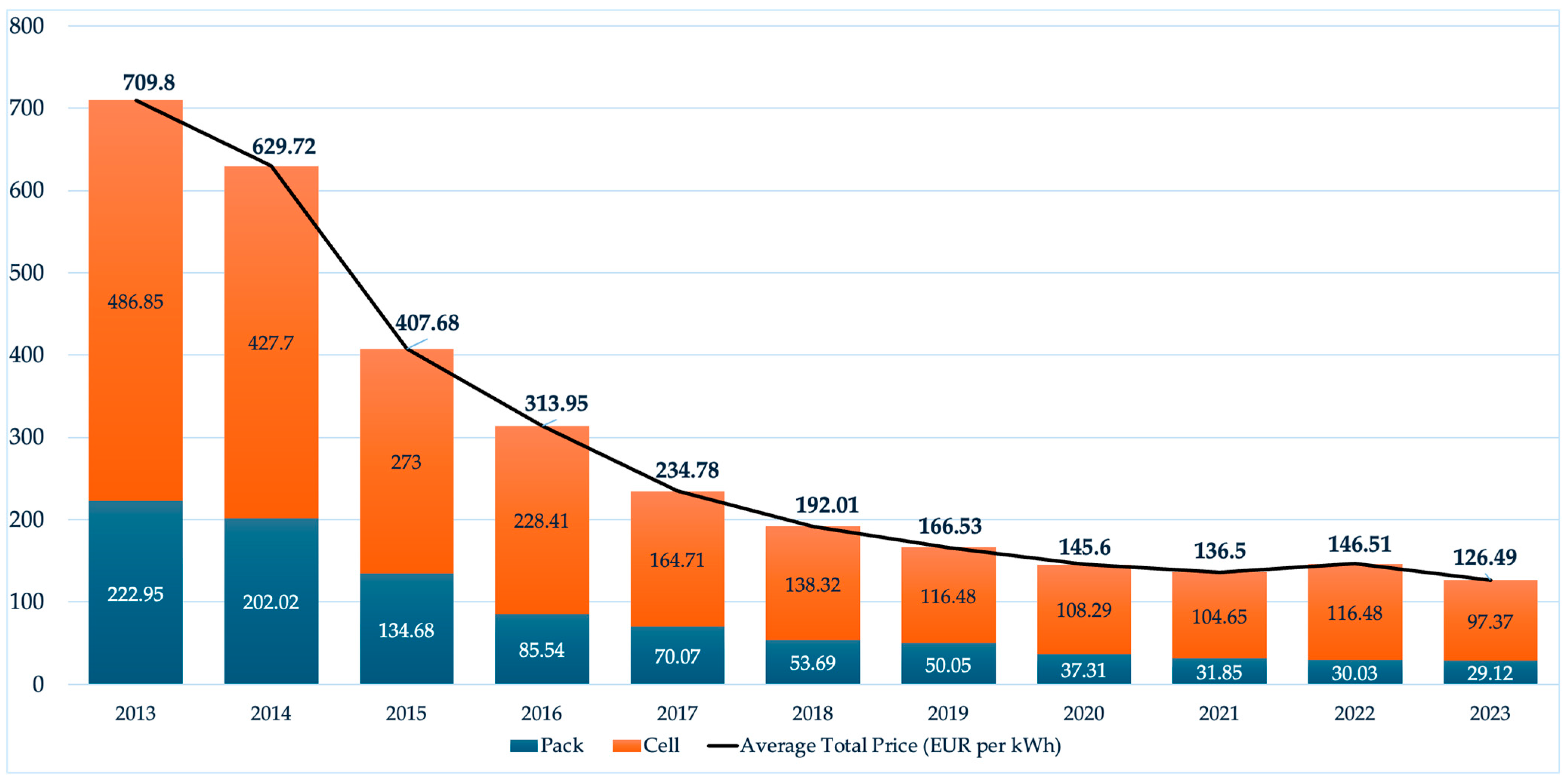 Energies 18 00429 g002