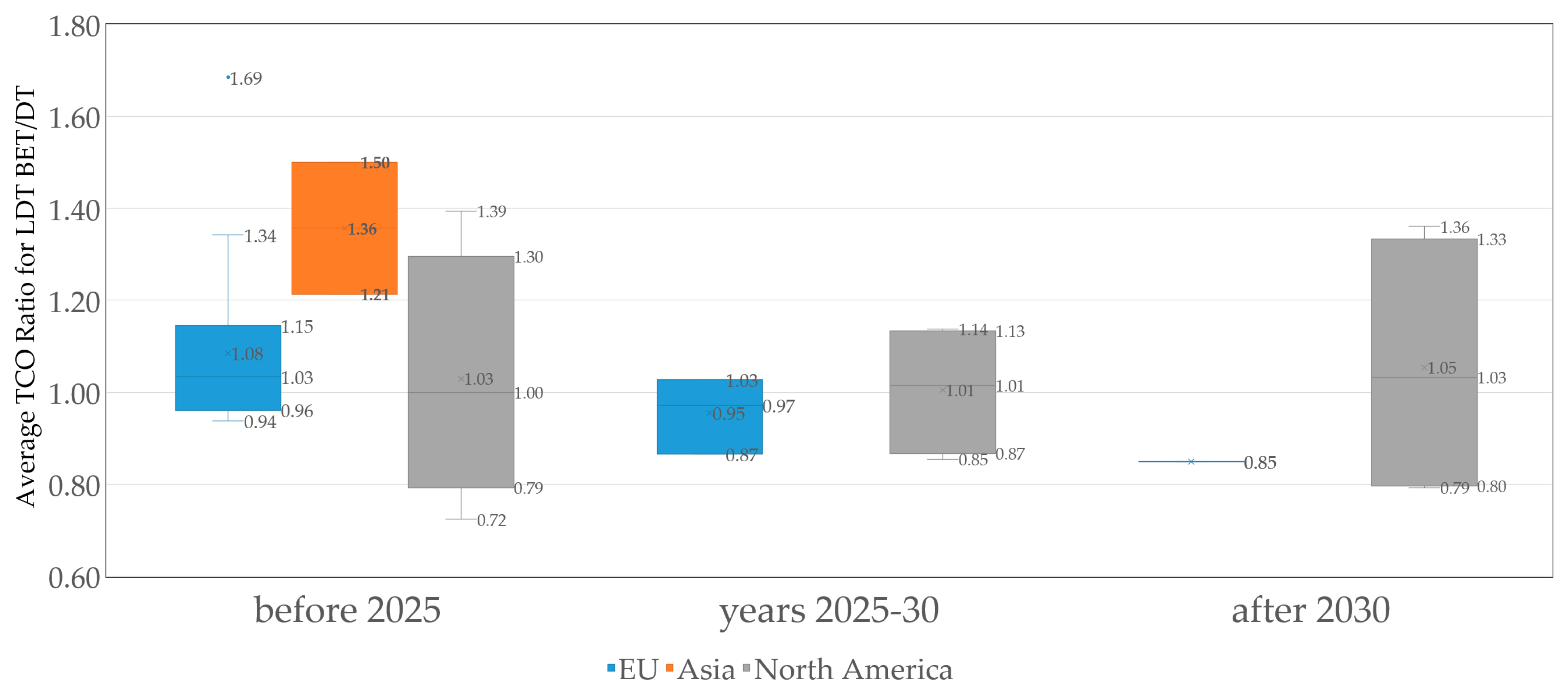 Energies 18 00429 g007