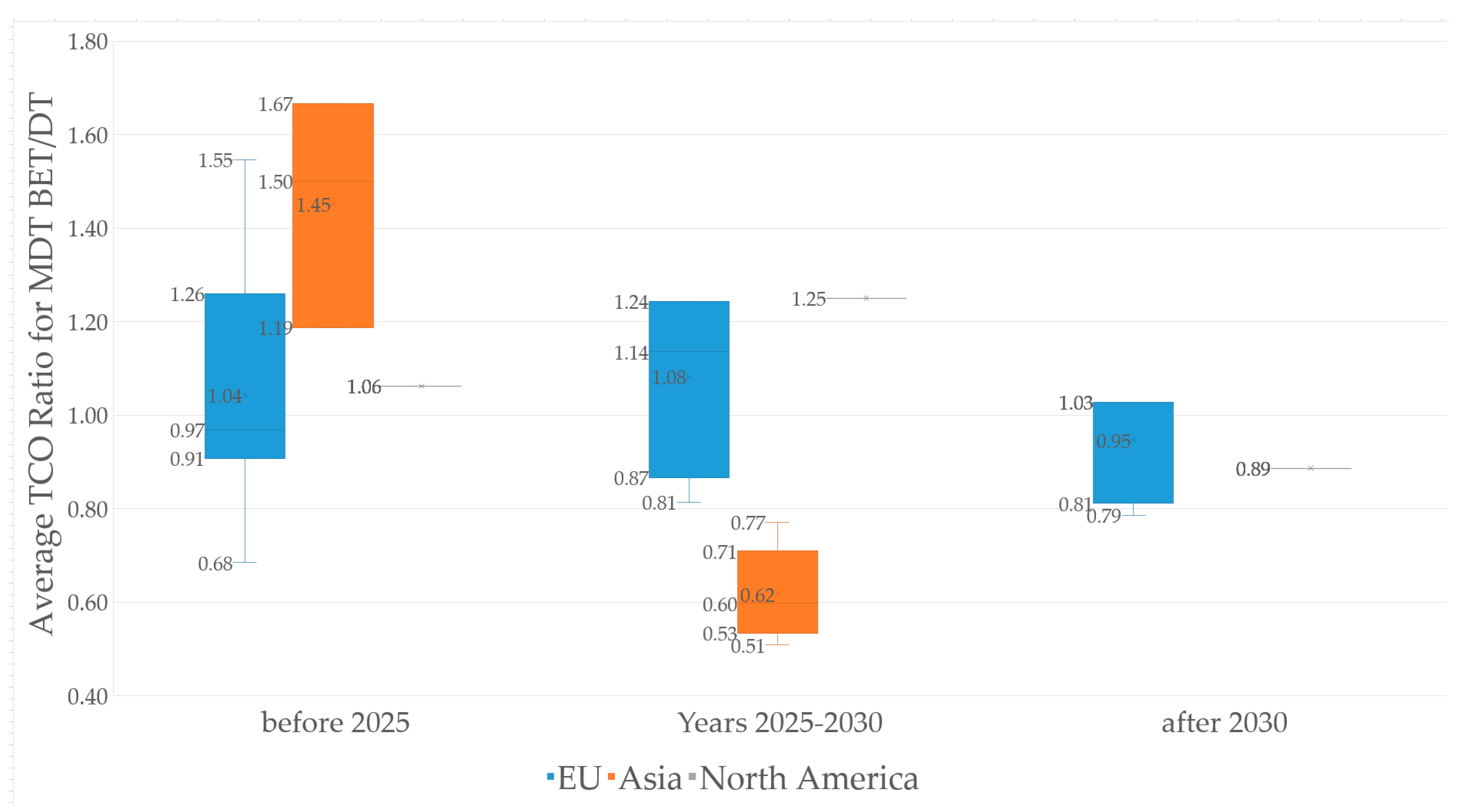 Energies 18 00429 g008