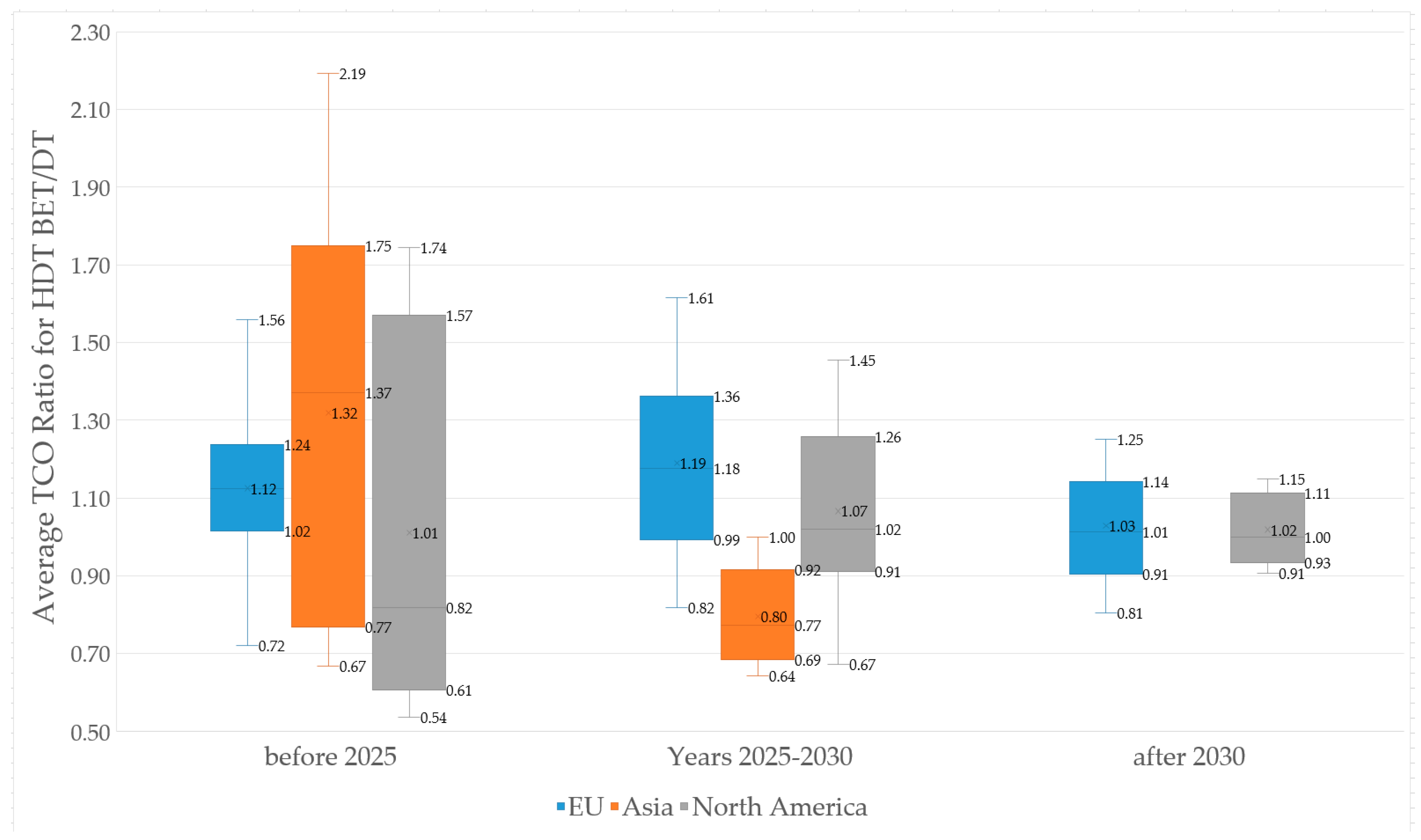 Energies 18 00429 g009