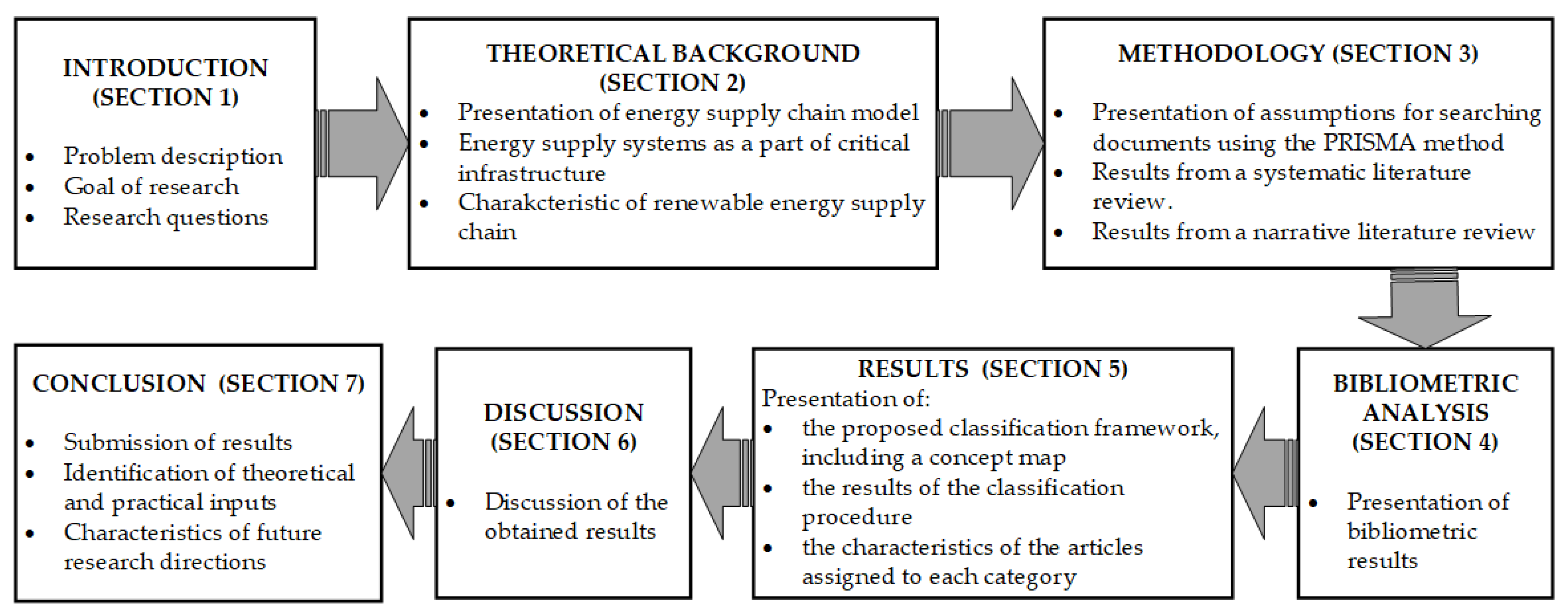 Energies 18 00430 g001