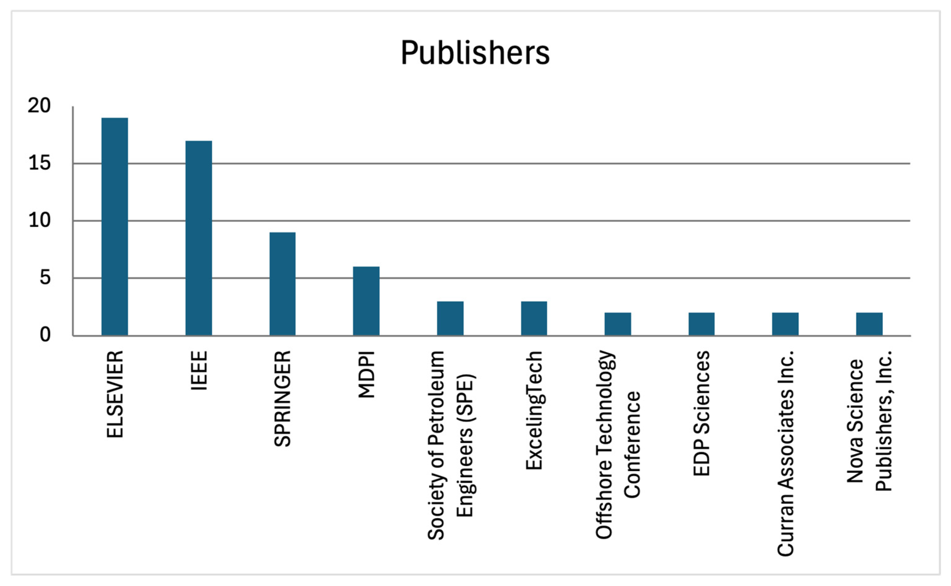 Energies 18 00430 g007