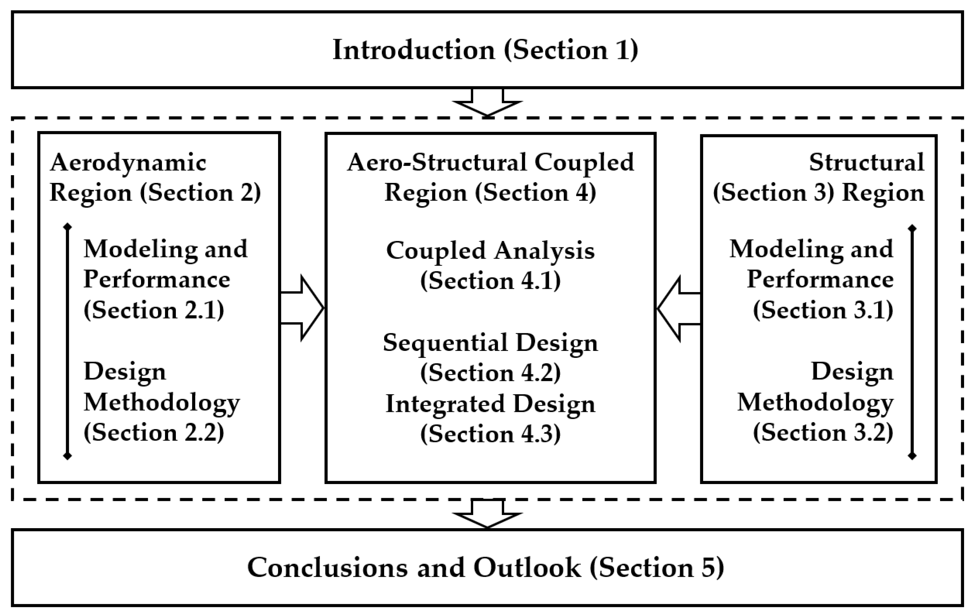 Energies 18 00435 g002