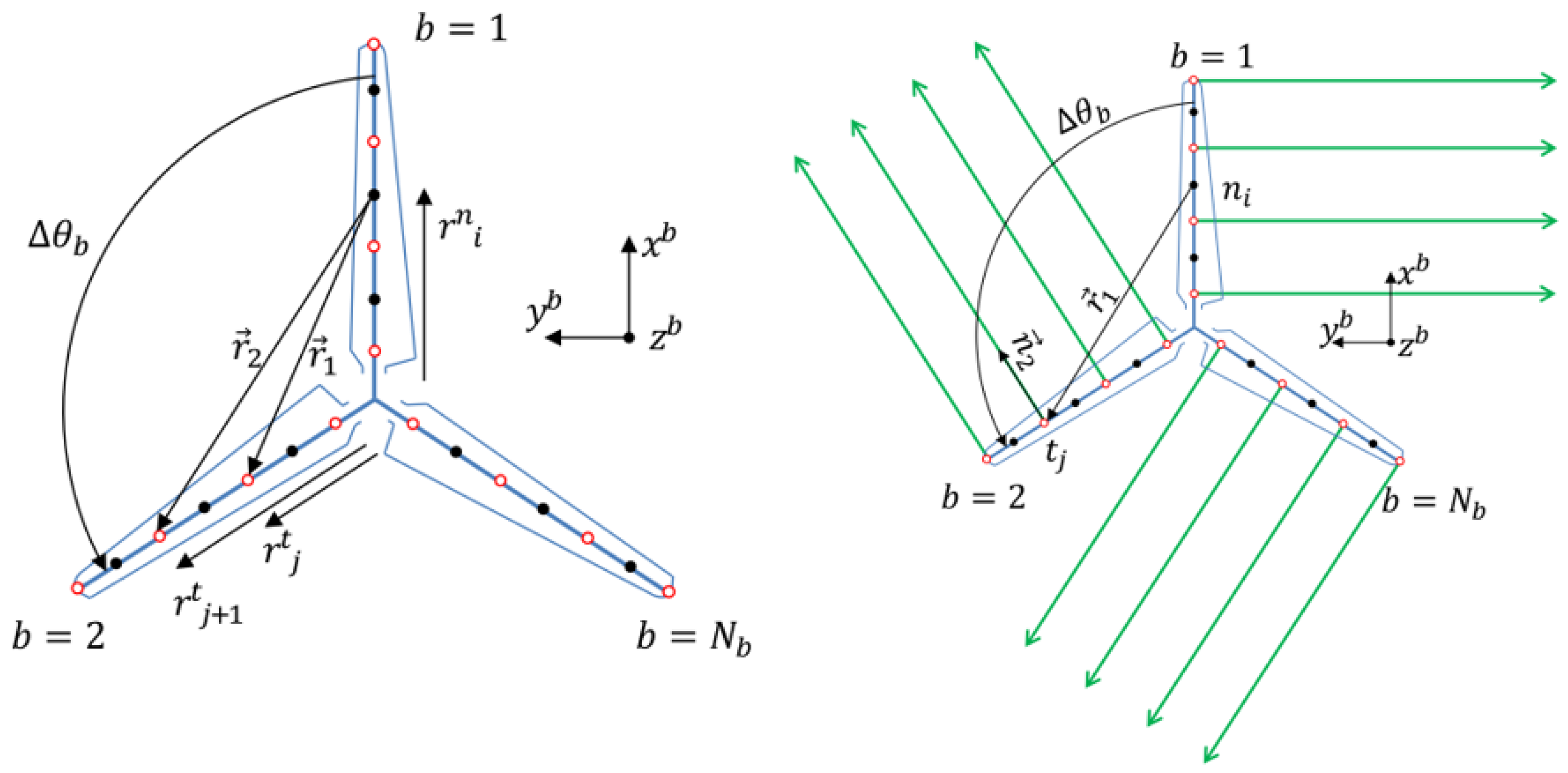Energies 18 00435 g003