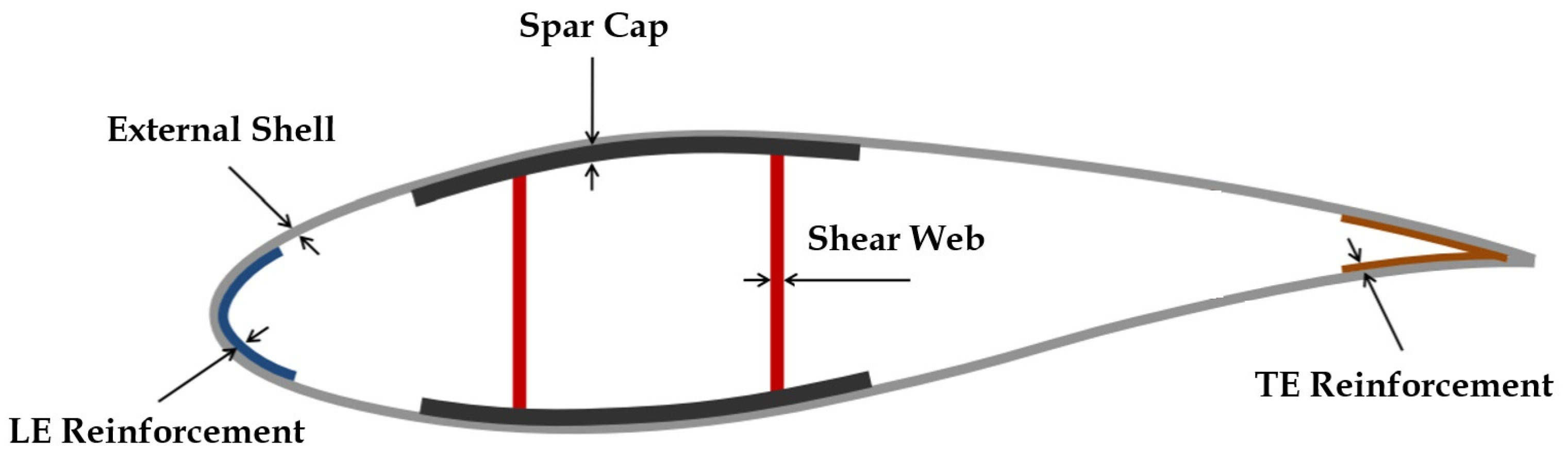 Energies 18 00435 g005