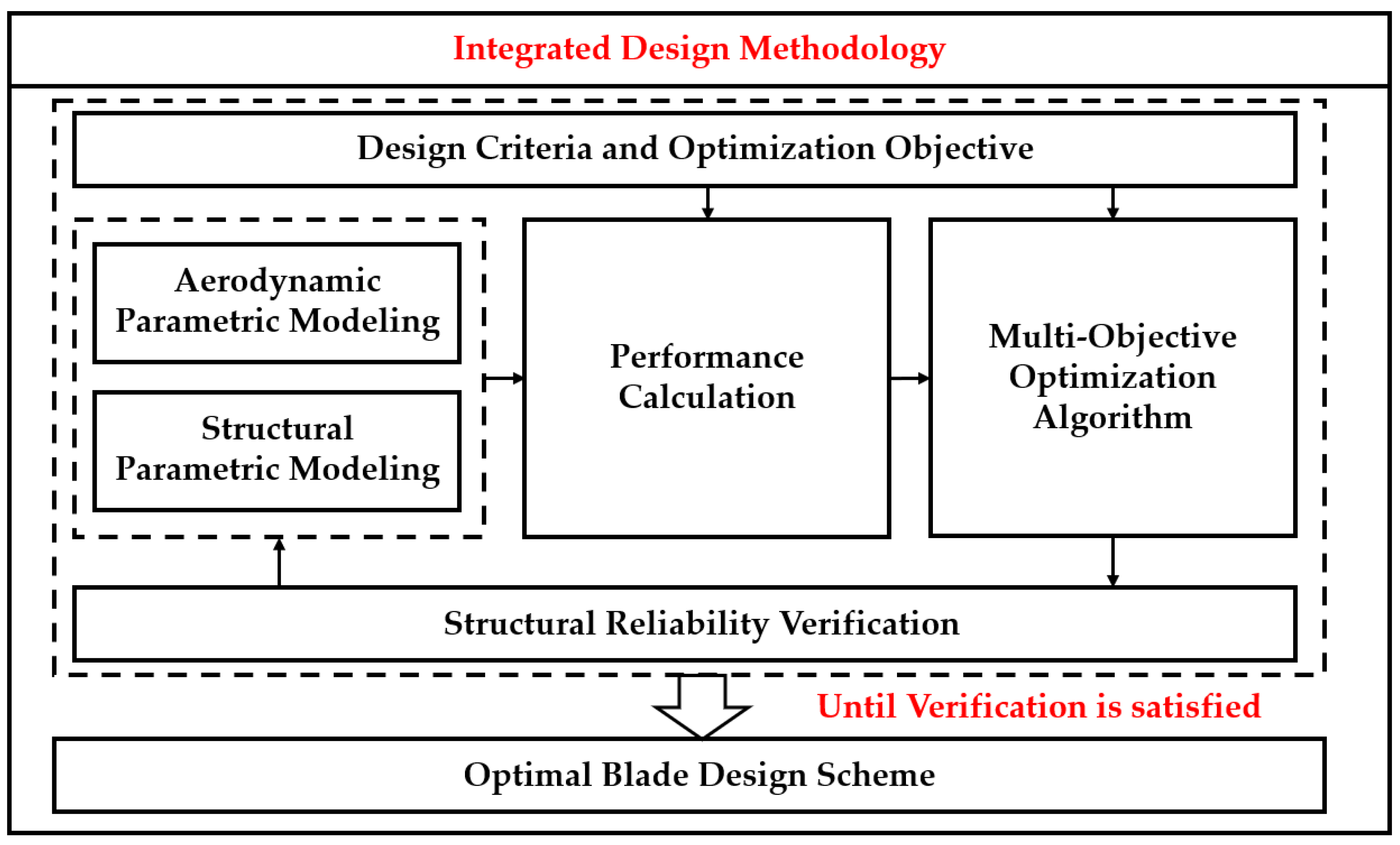 Energies 18 00435 g010